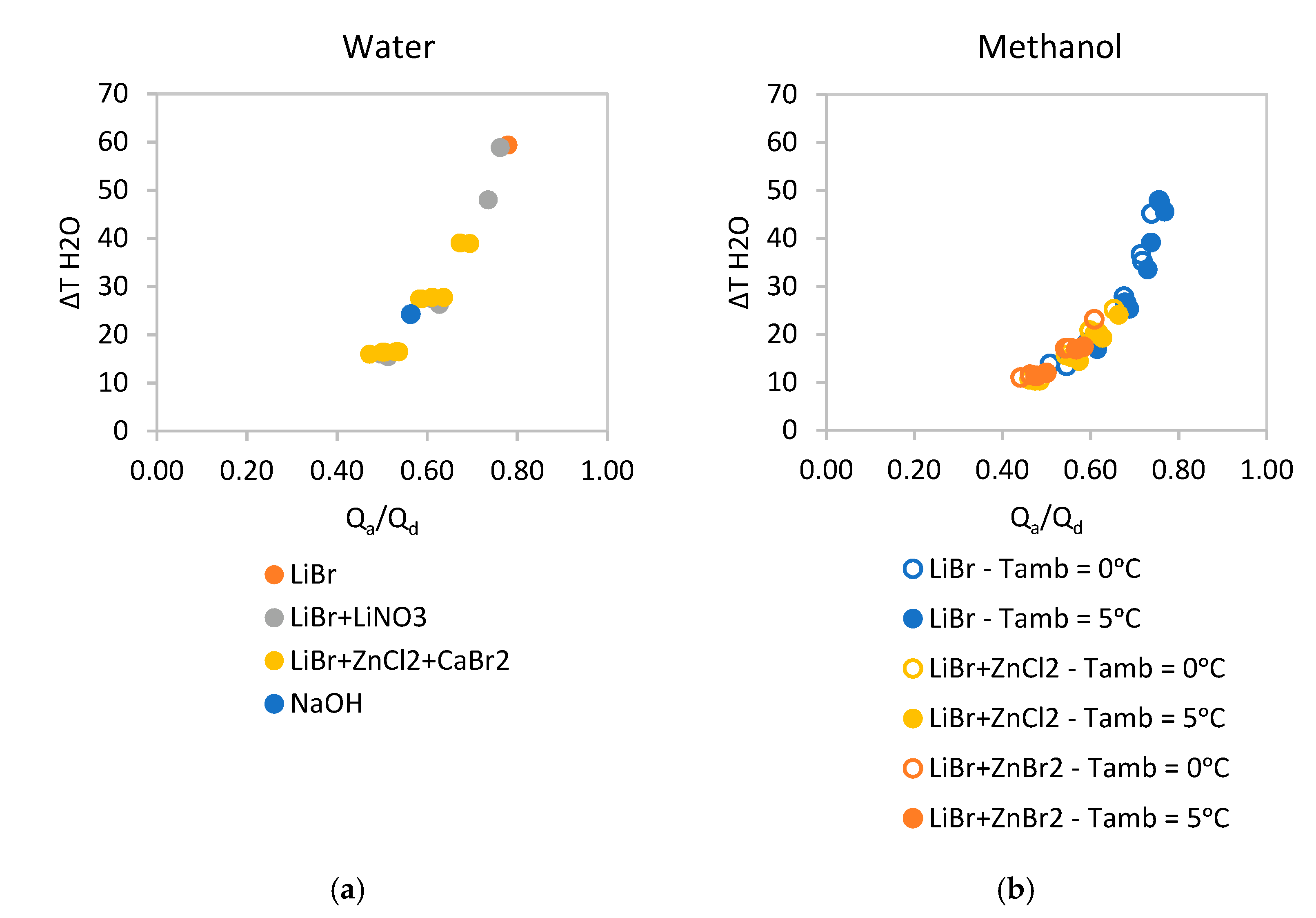 Energies 15 01449 g009 550