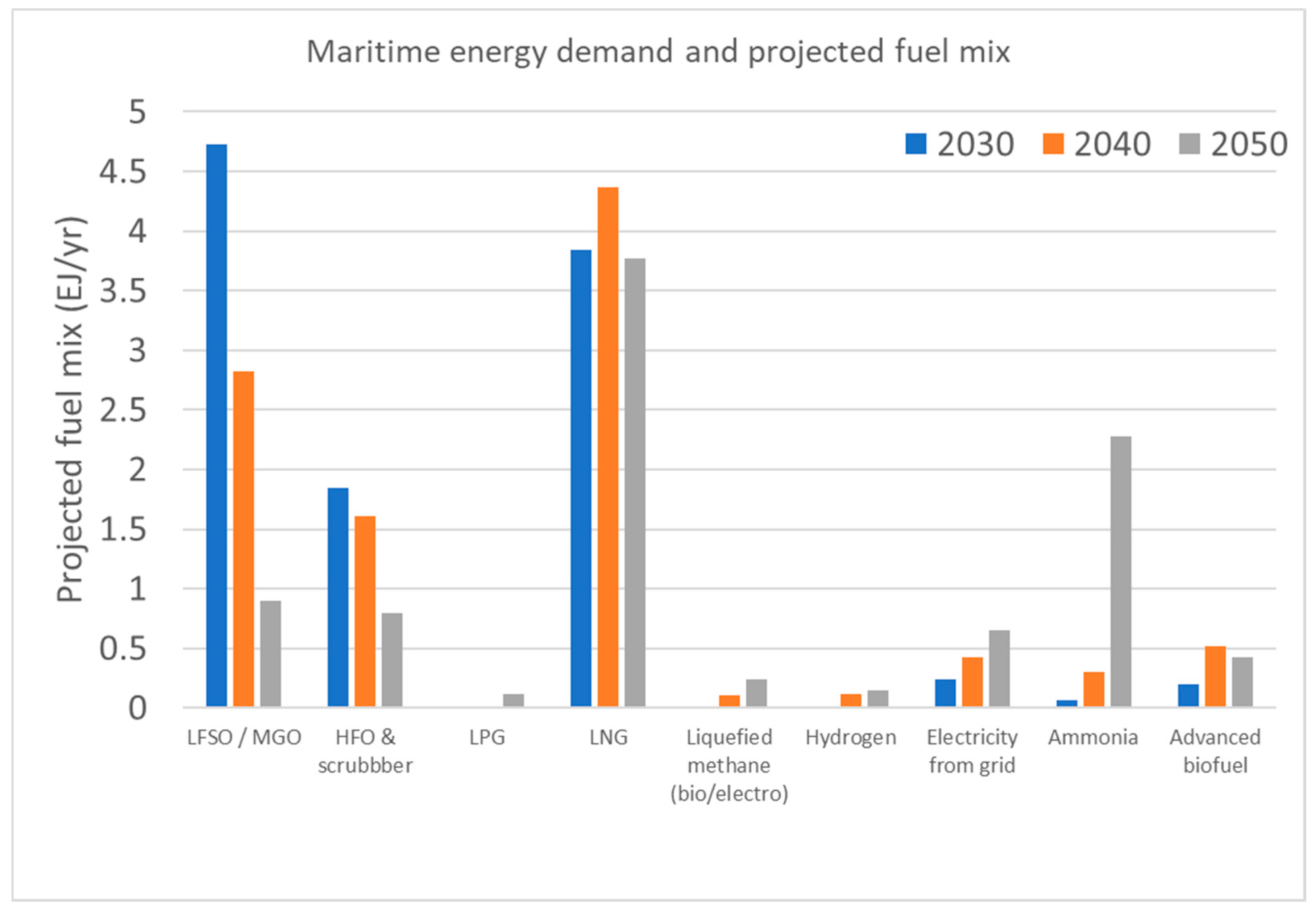 Energies 15 01453 g001