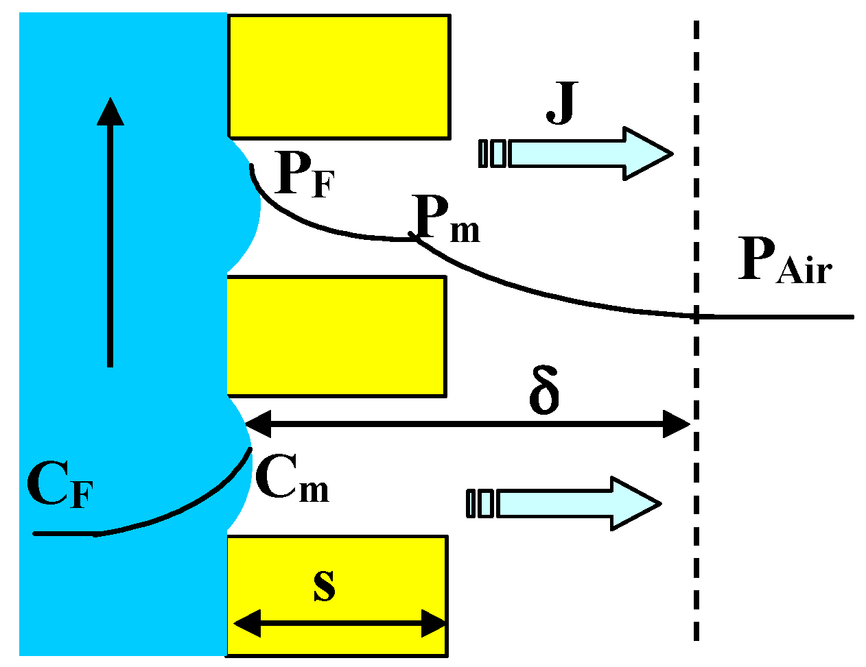 Energies 15 01454 g001 550