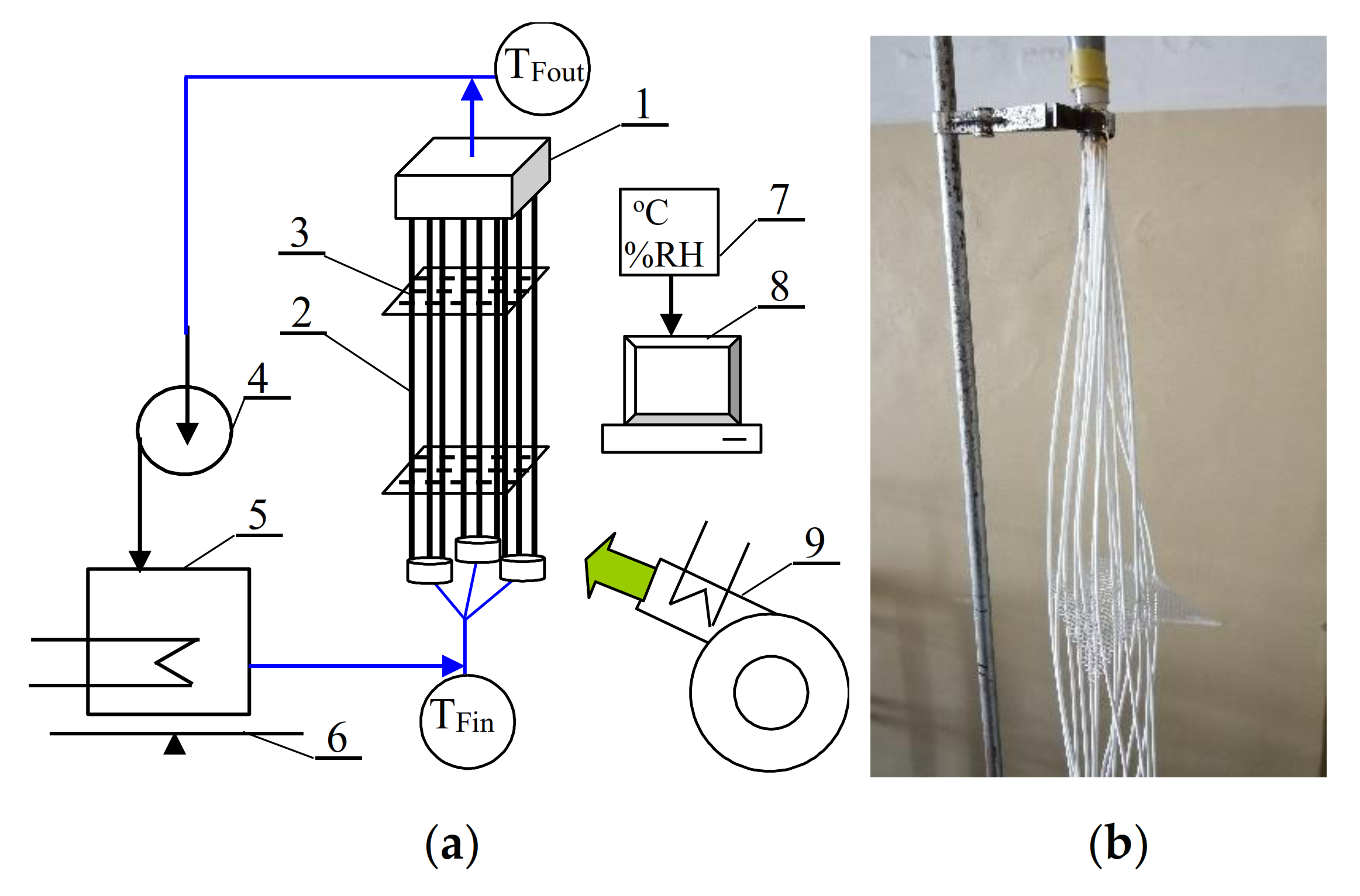 Energies 15 01454 g003 550