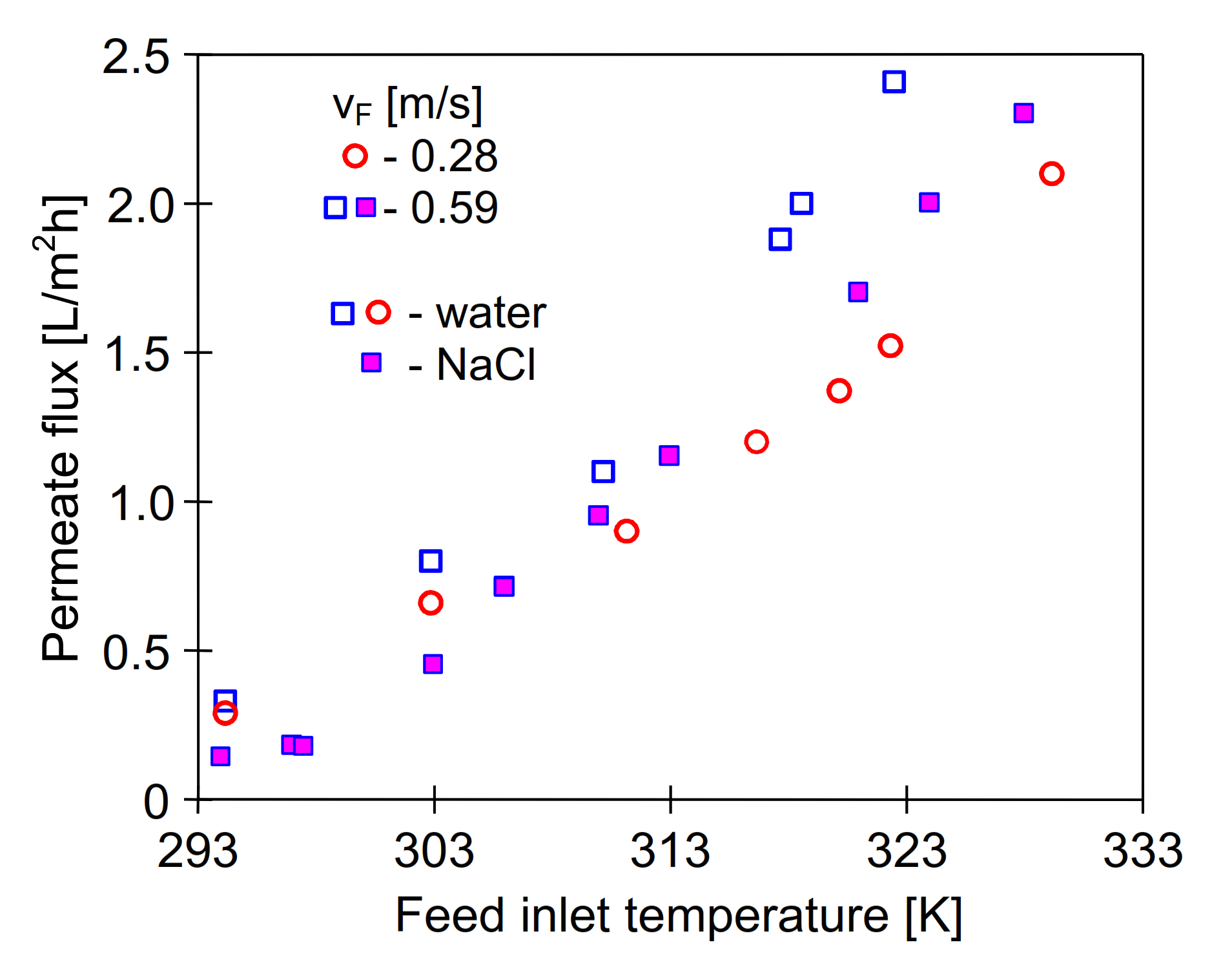 Energies 15 01454 g004 550