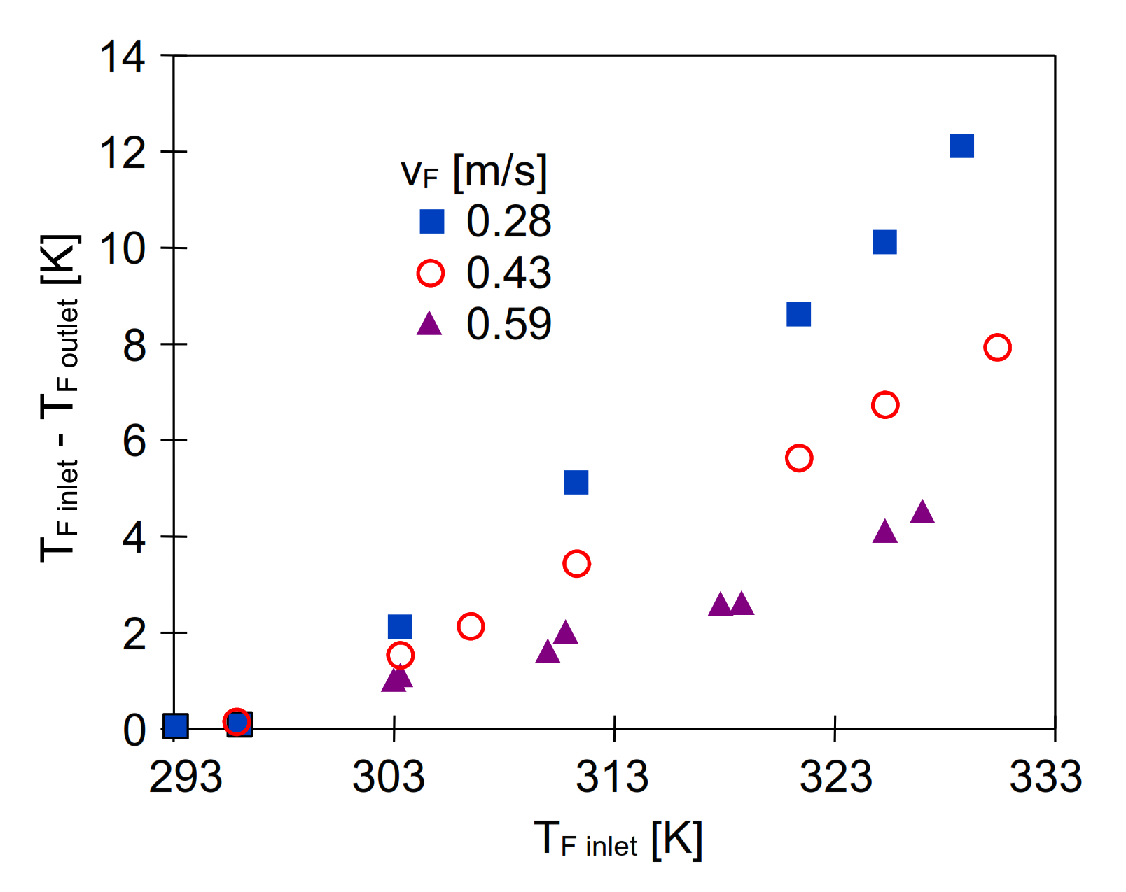 Energies 15 01454 g005 550