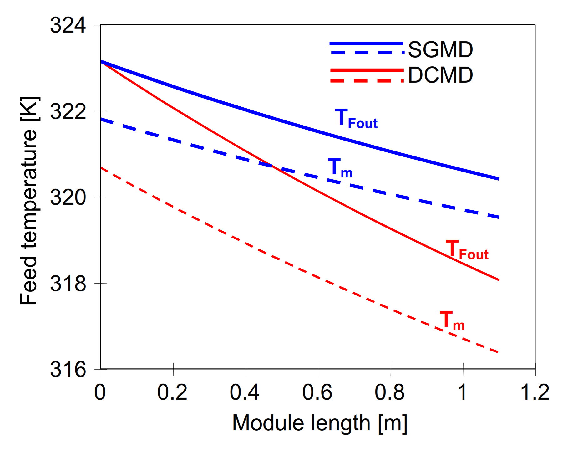 Energies 15 01454 g006 550