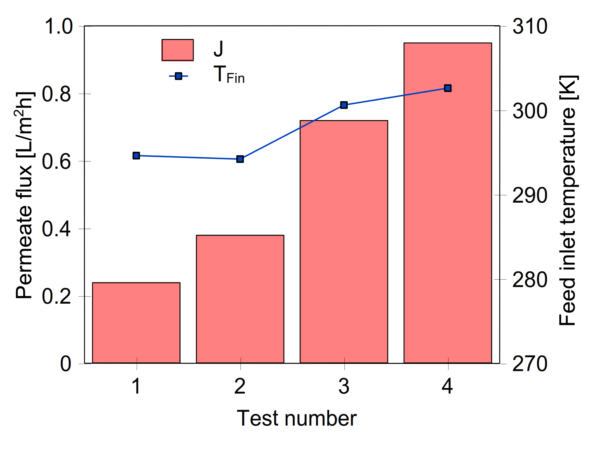 Energies 15 01454 g008 550