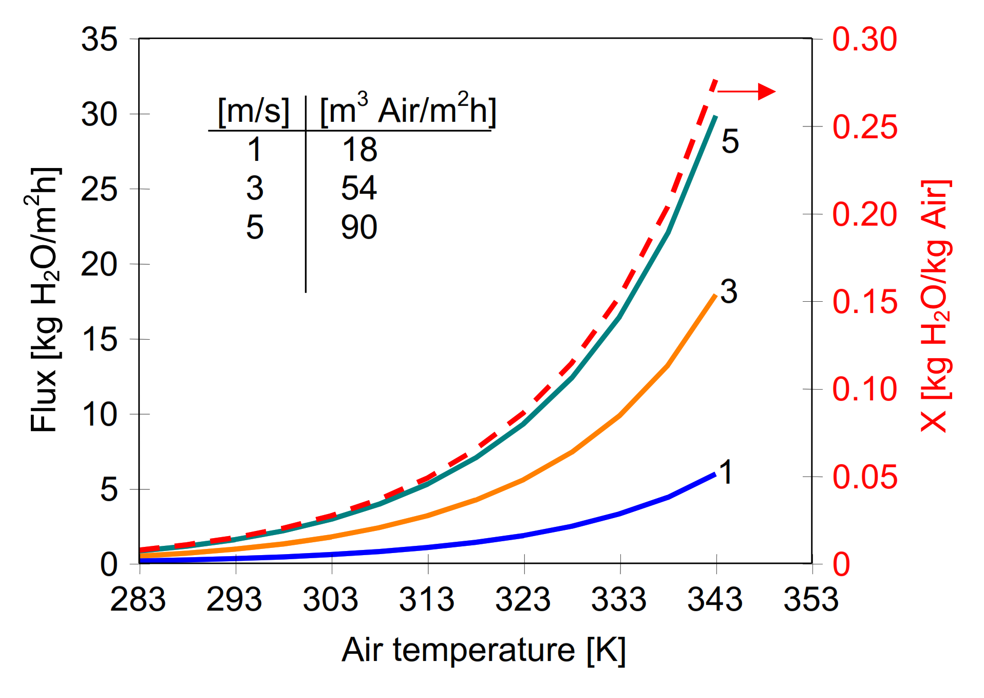 Energies 15 01454 g010 550