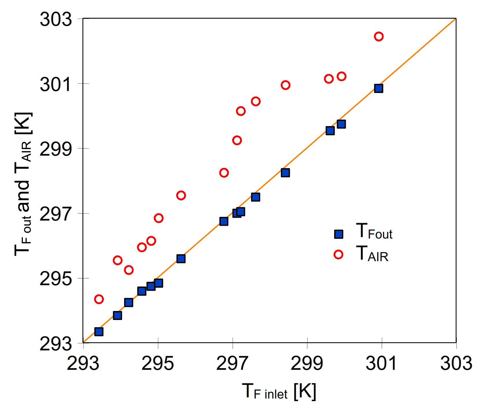 Energies 15 01454 g011 550