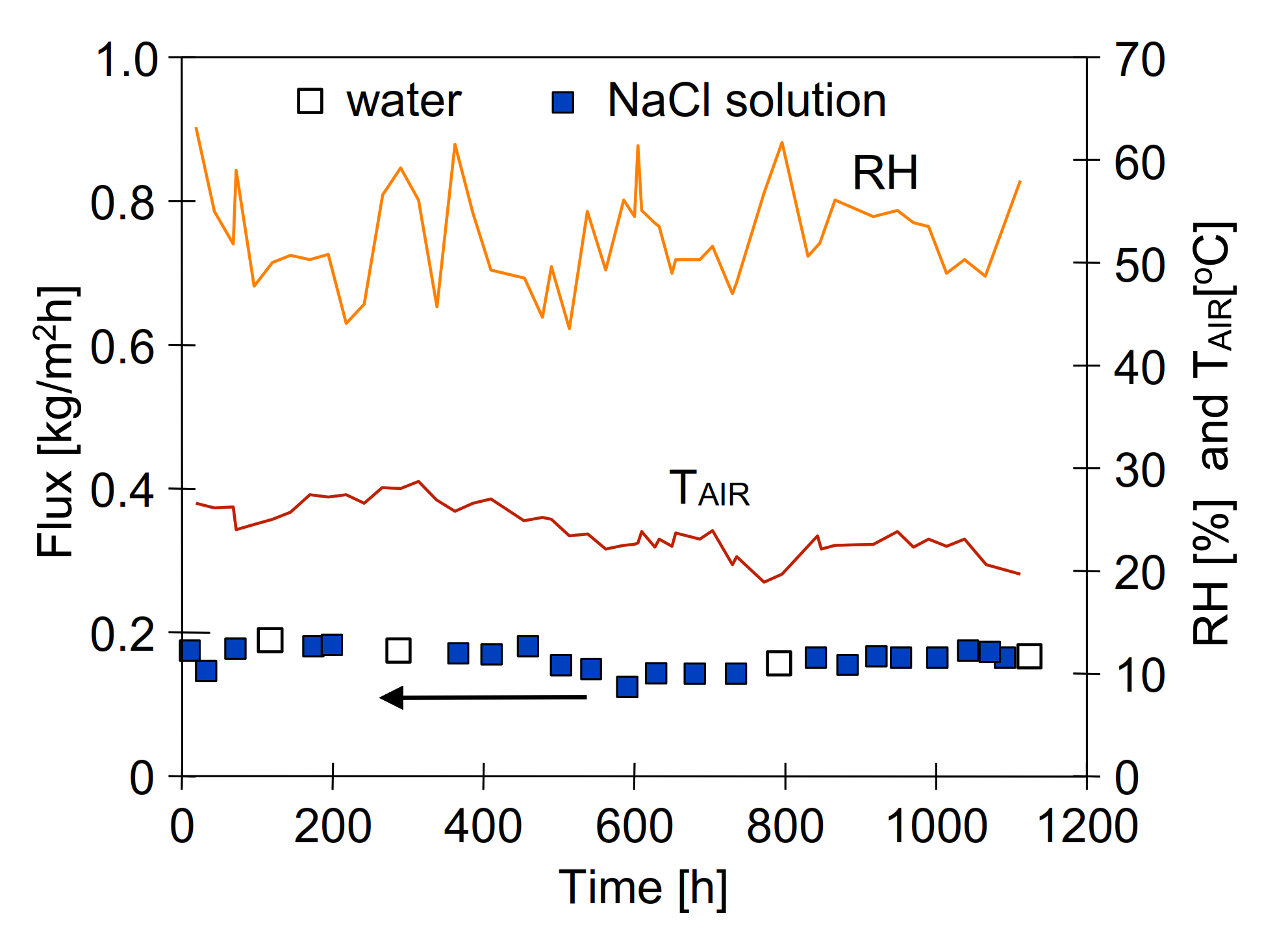 Energies 15 01454 g014 550