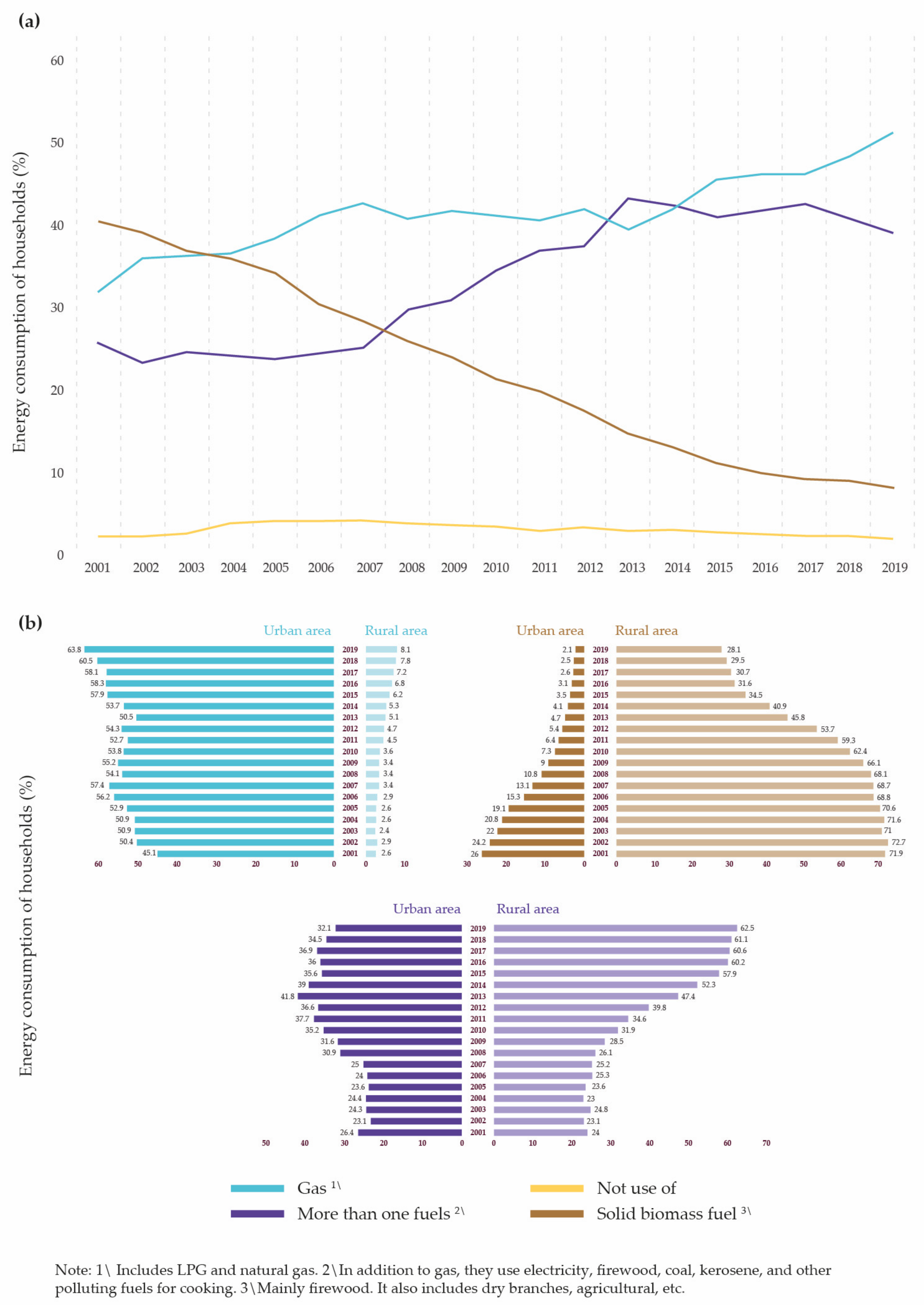 Energies 15 01456 g001