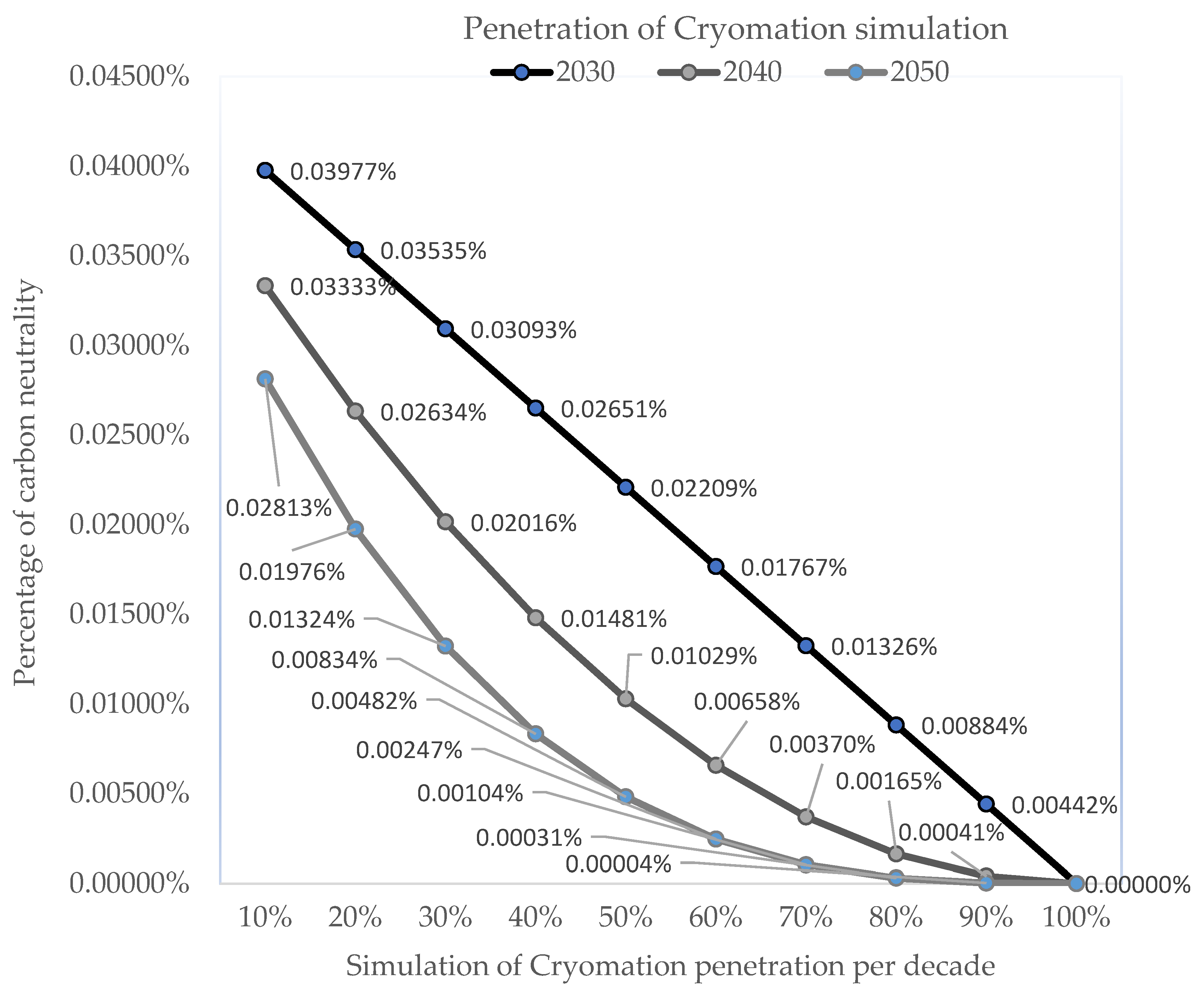 Energies 15 01457 g001