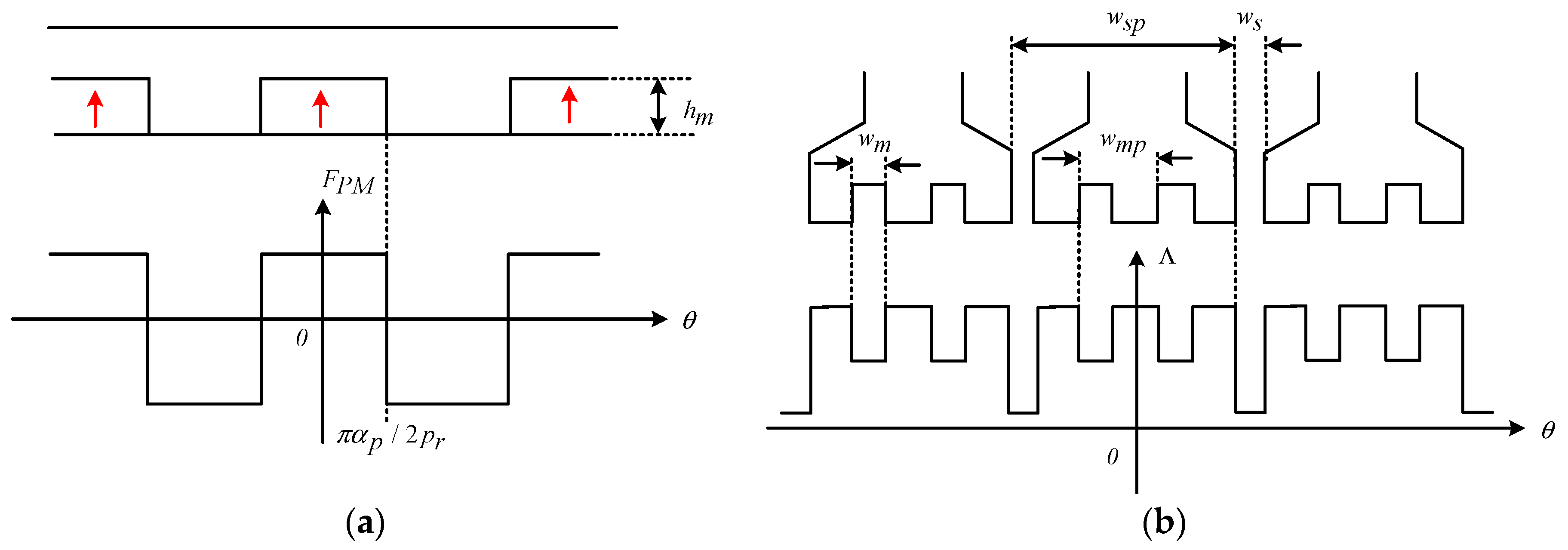 Energies 15 01458 g002