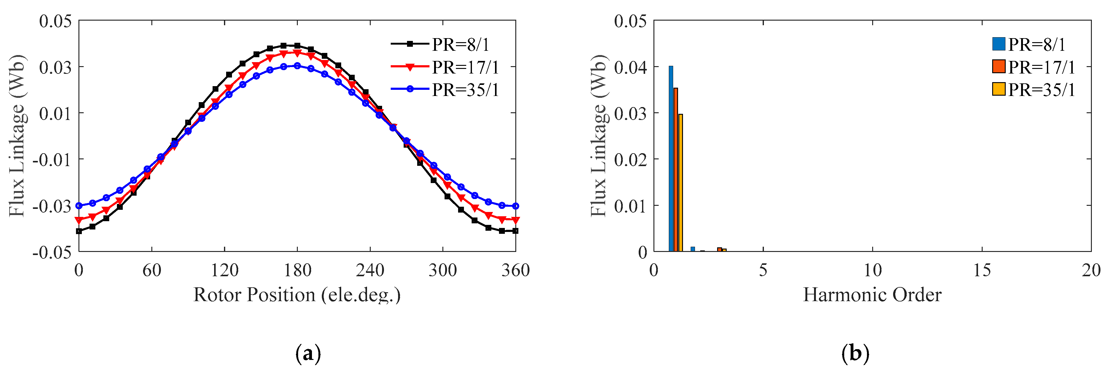 Energies 15 01458 g005