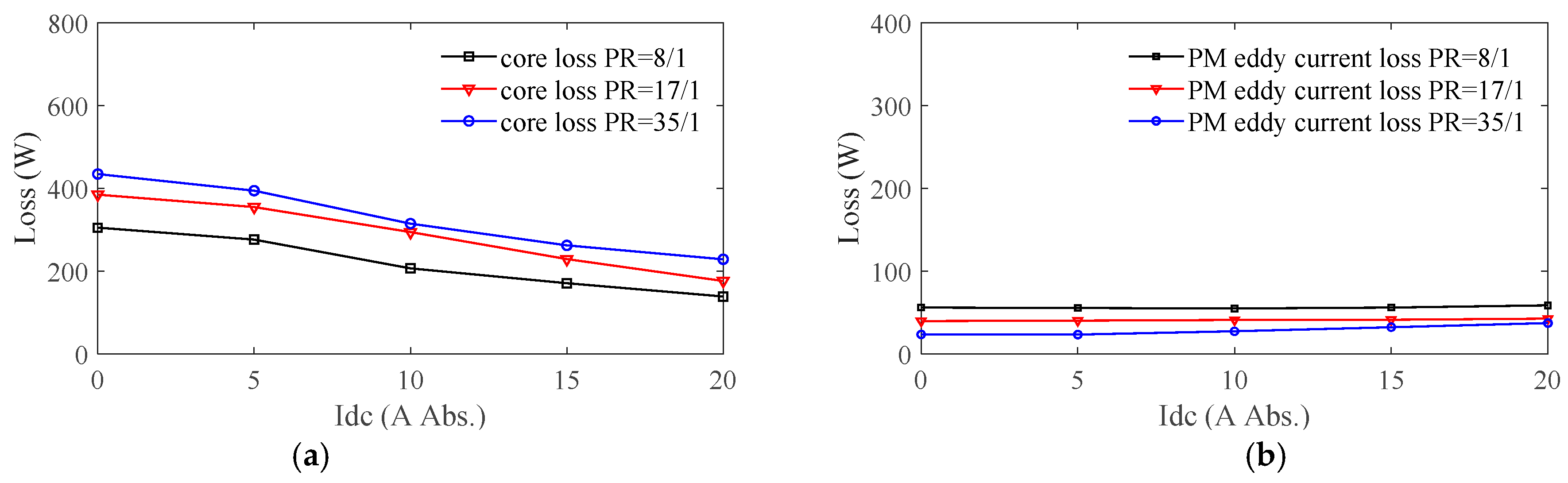Energies 15 01458 g010