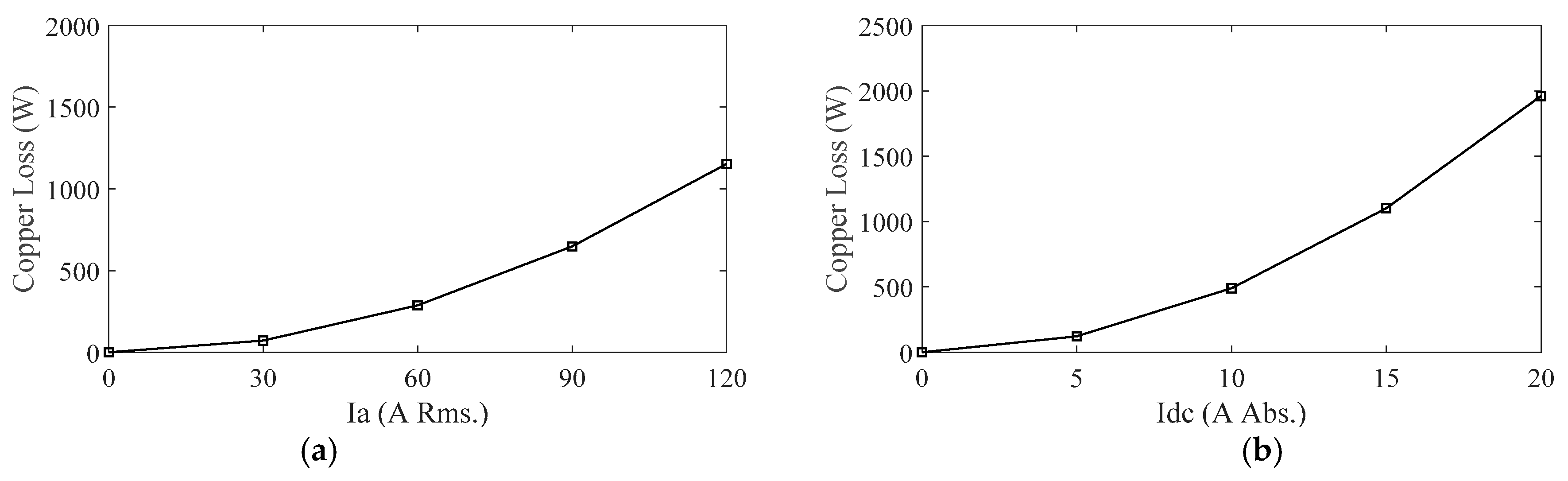 Energies 15 01458 g011