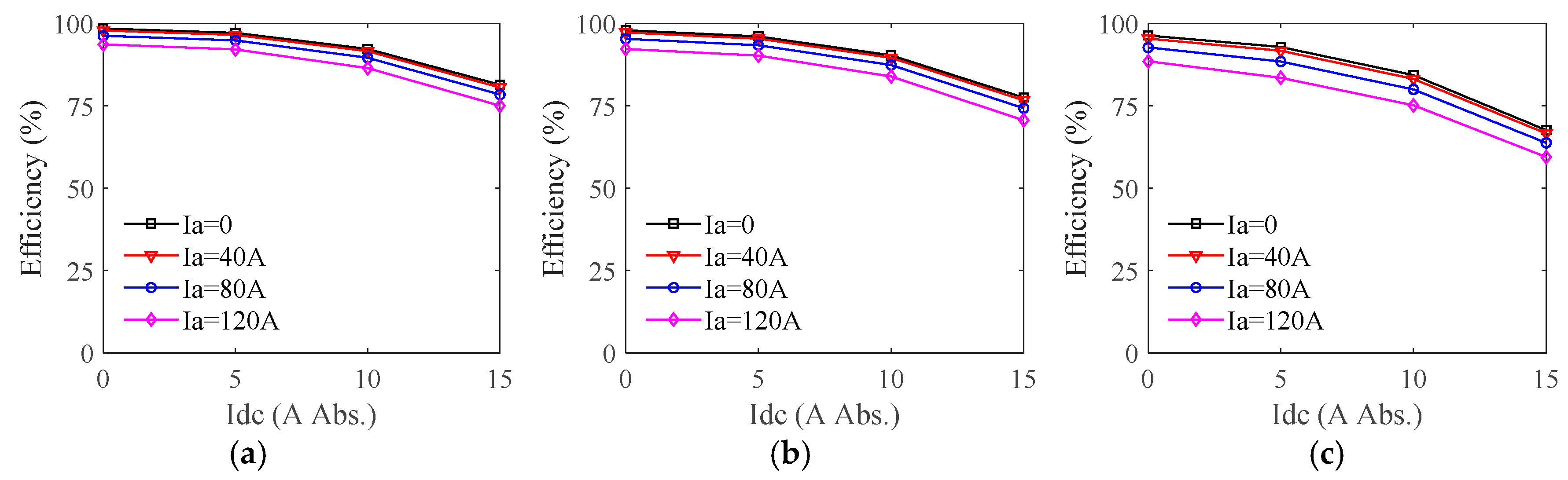 Energies 15 01458 g012