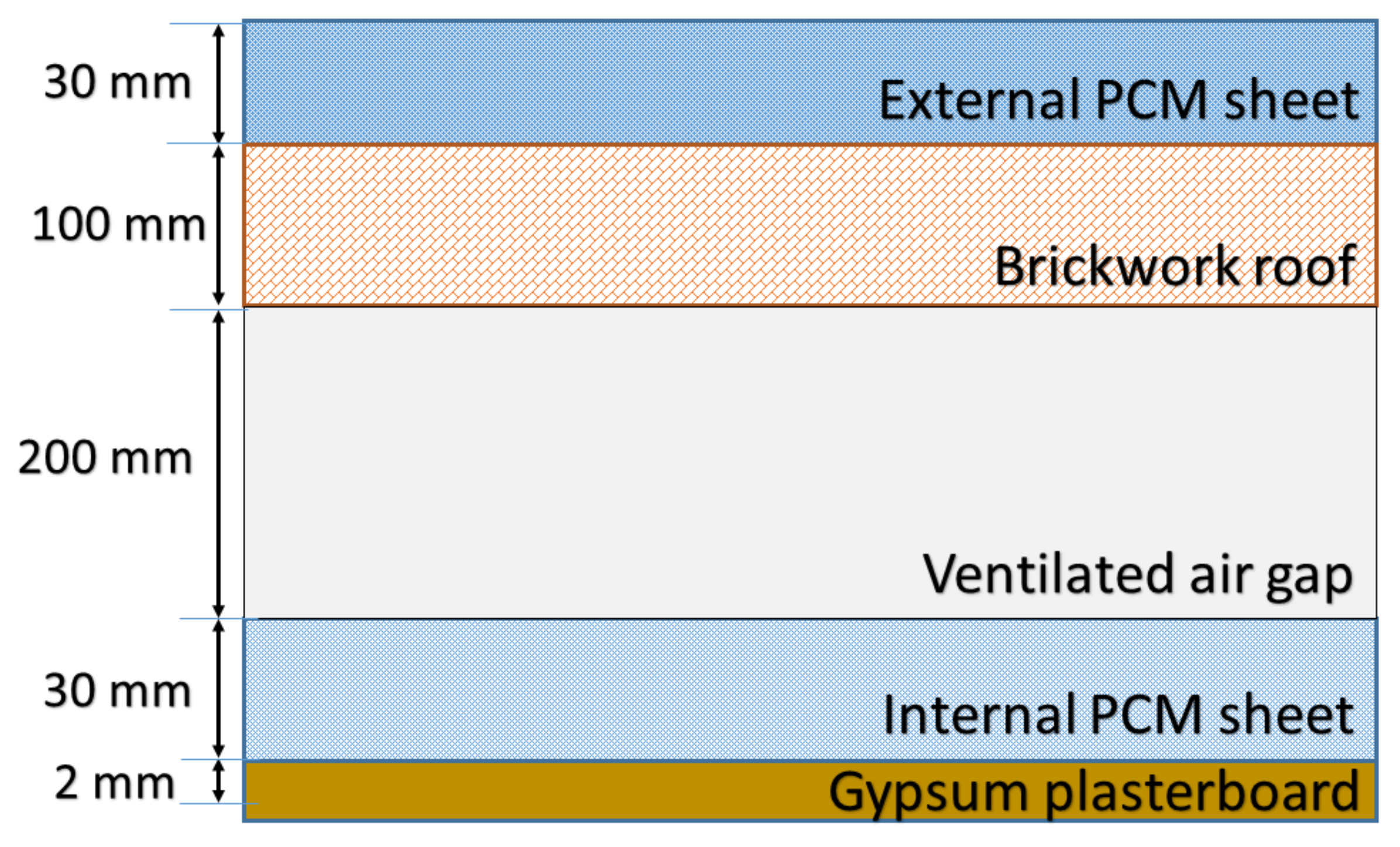 Energies 15 01459 g006