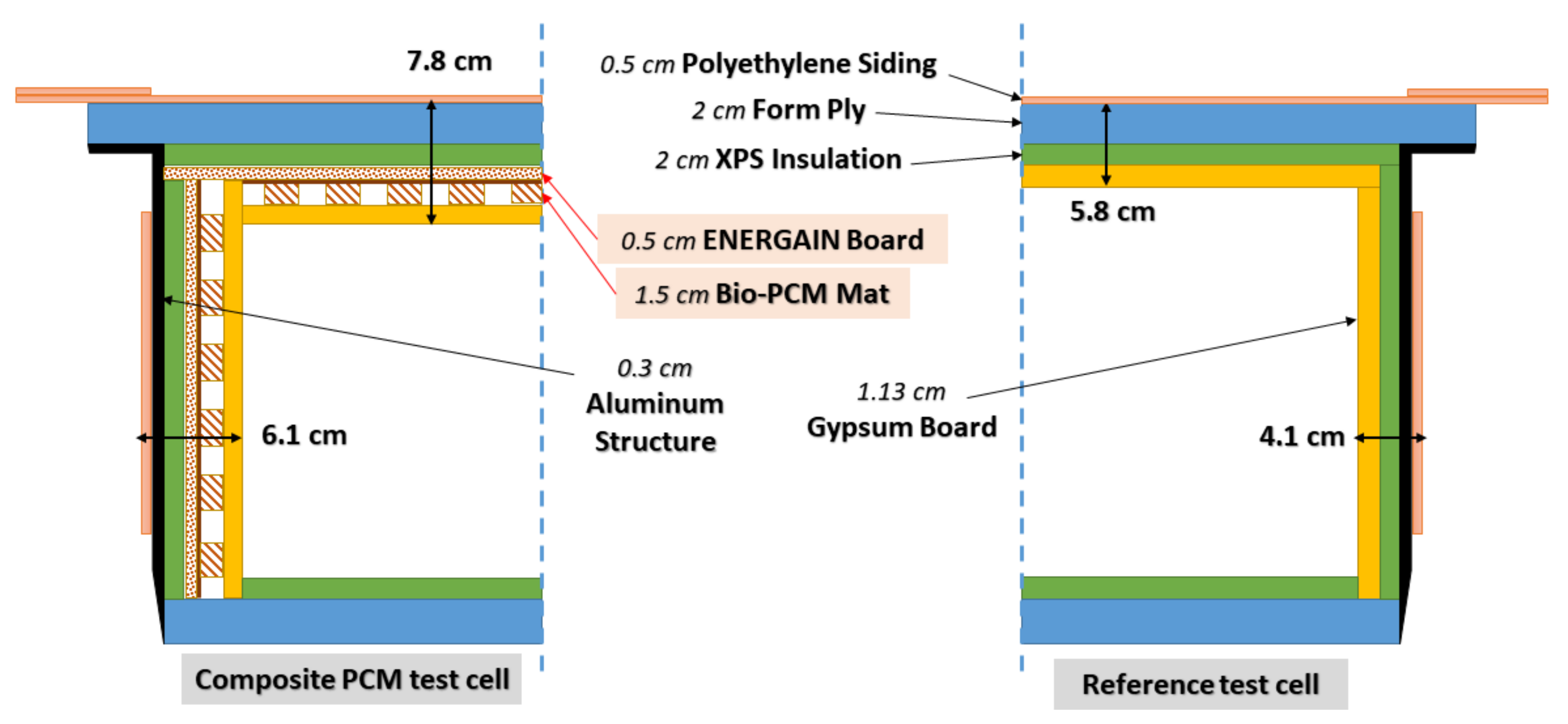 Energies 15 01459 g008