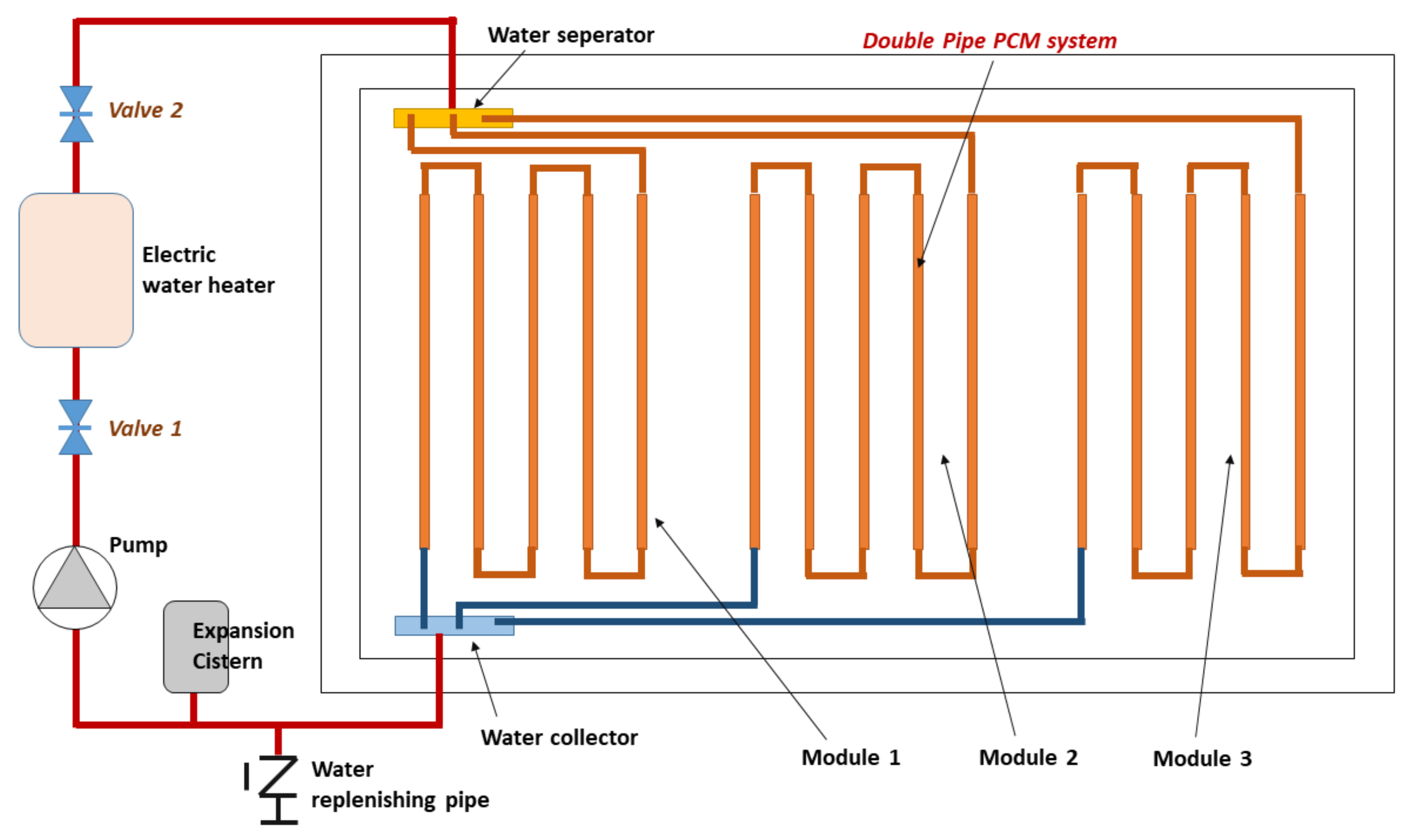 Energies 15 01459 g009