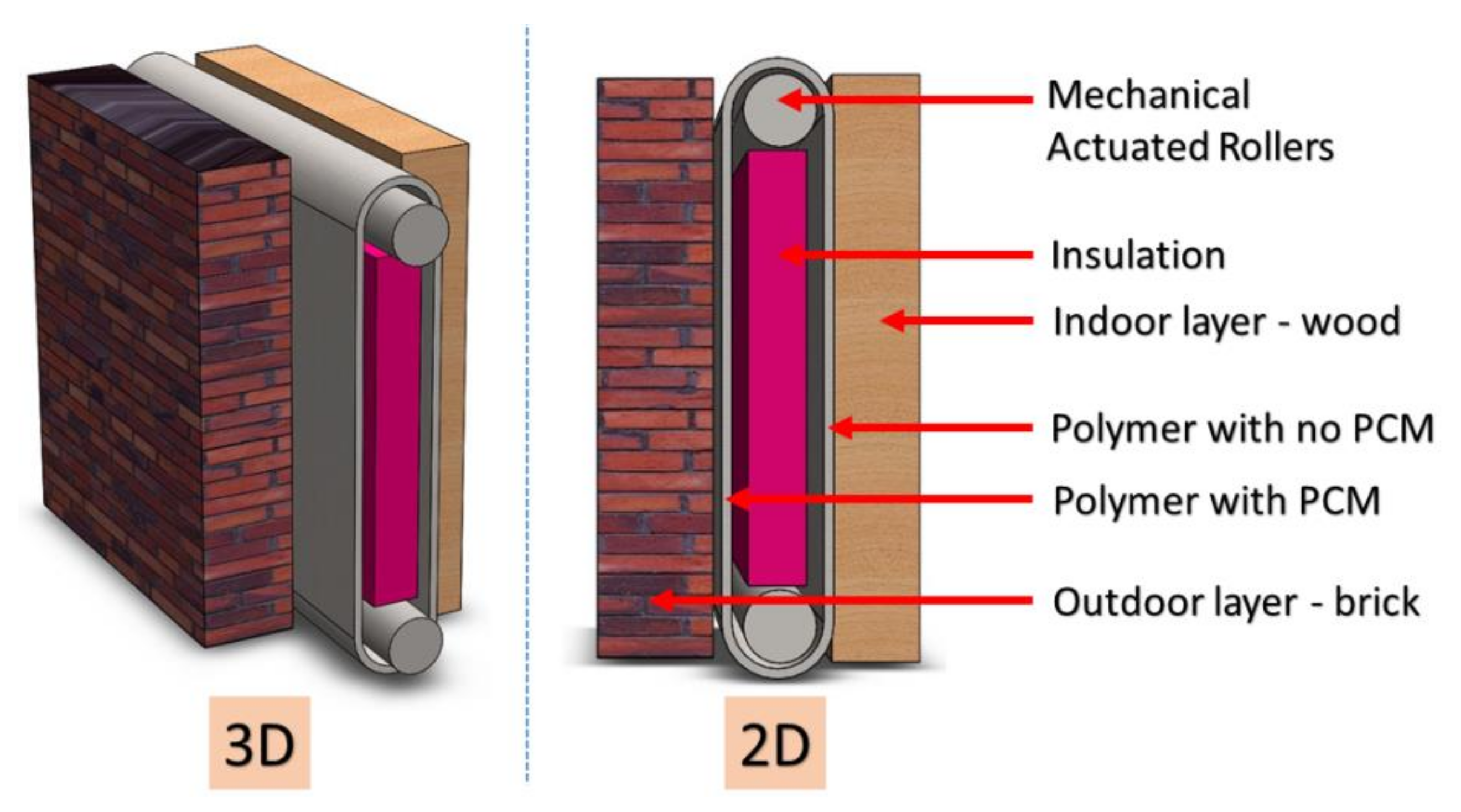 Energies 15 01459 g010