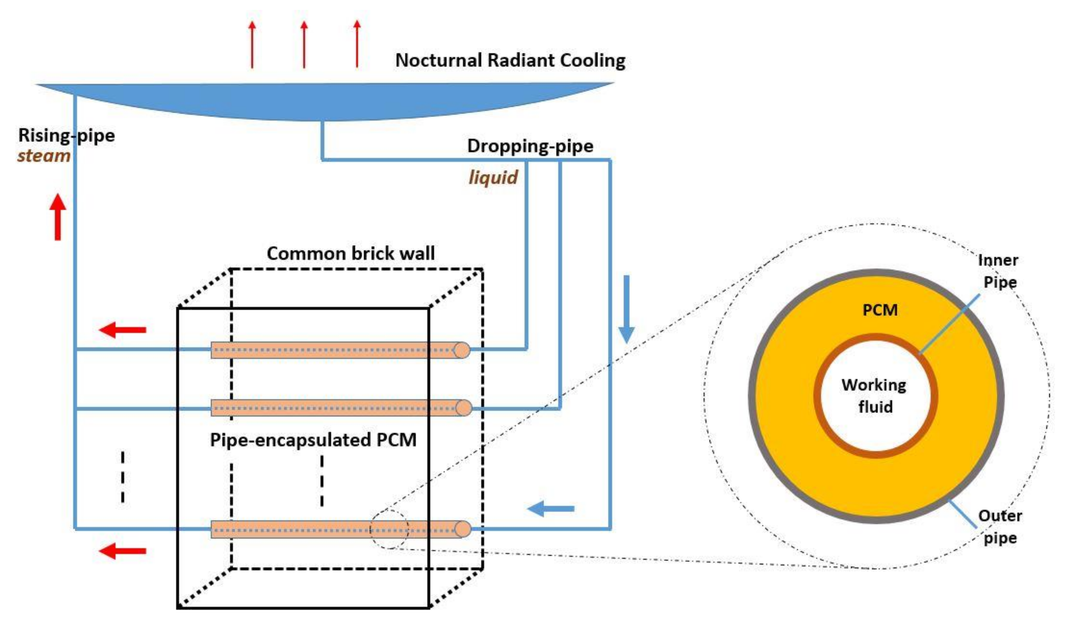 Energies 15 01459 g011