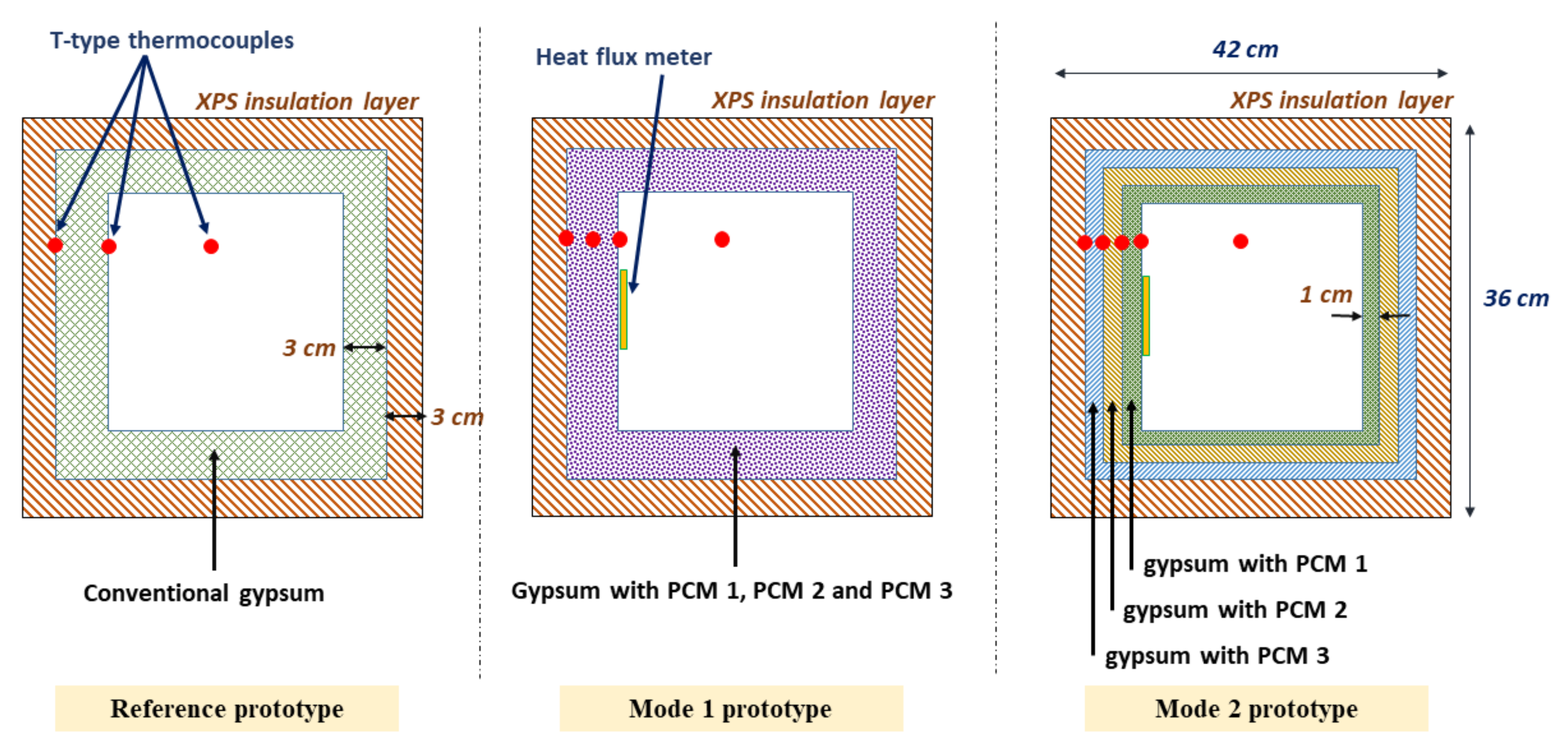 Energies 15 01459 g012