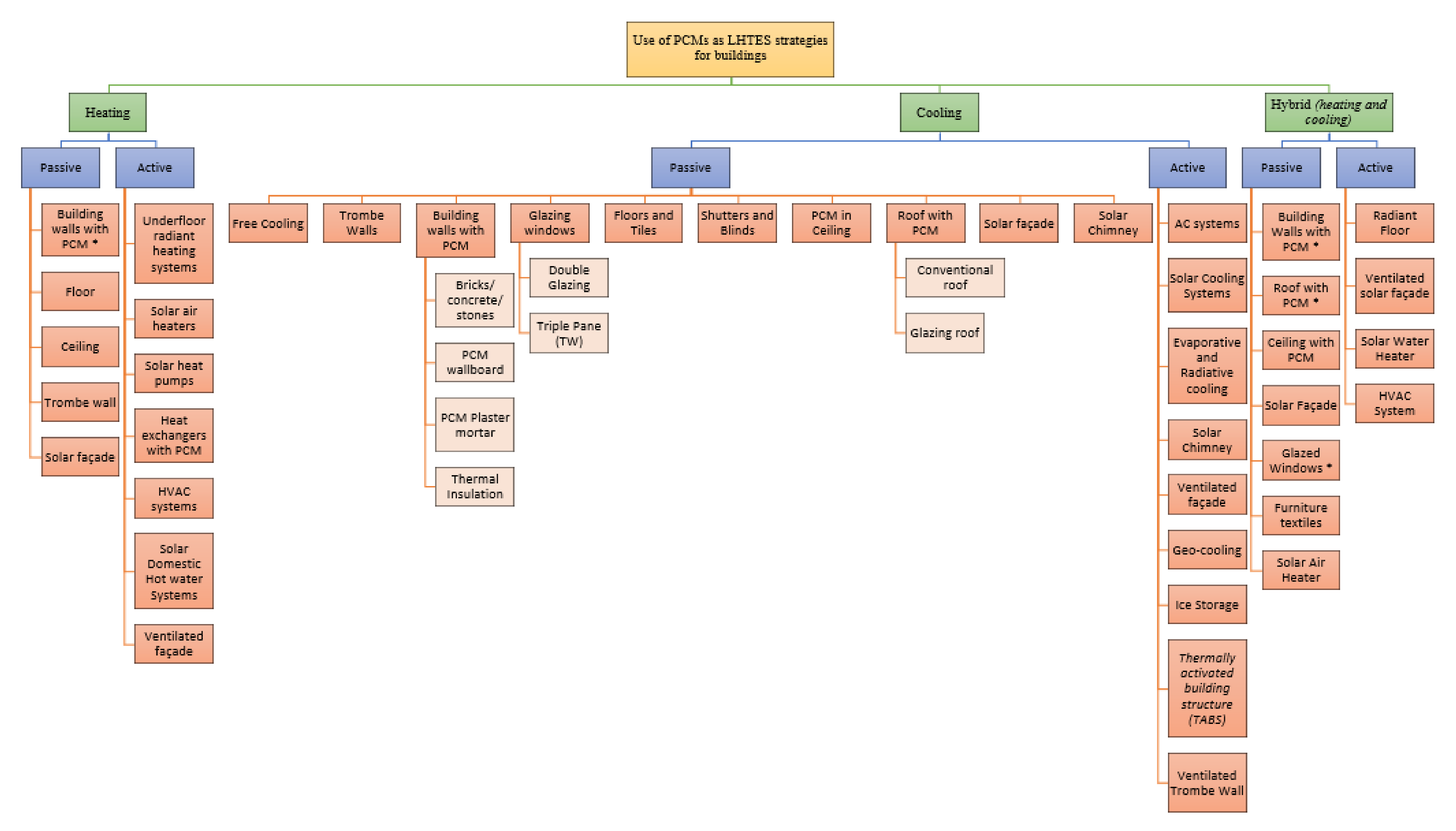 Energies 15 01459 g013 550