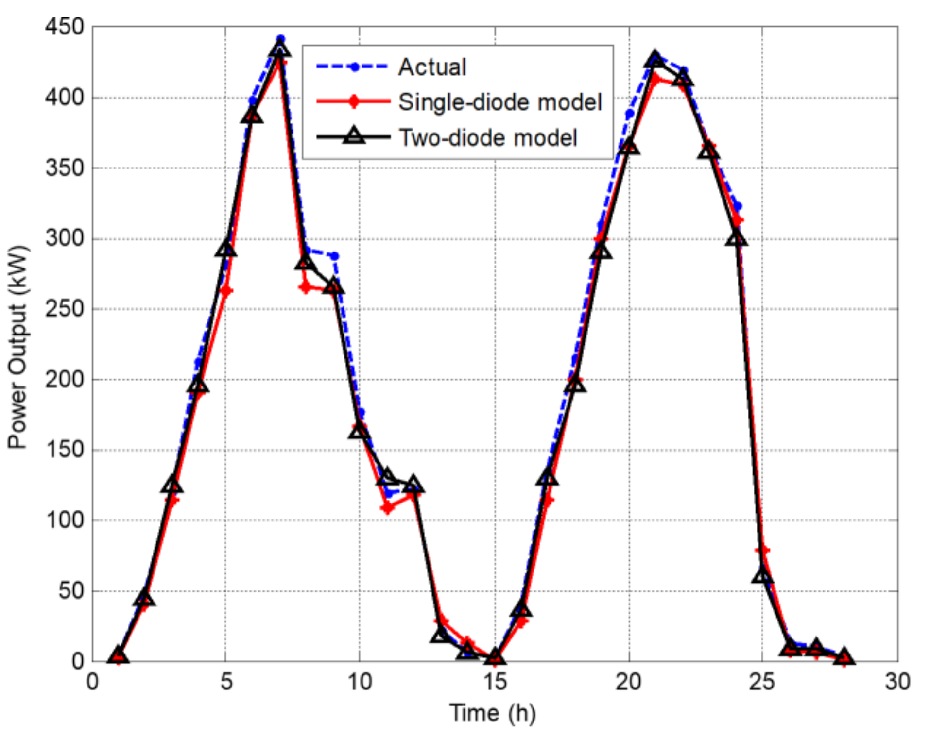 Energies 15 01460 g008 550