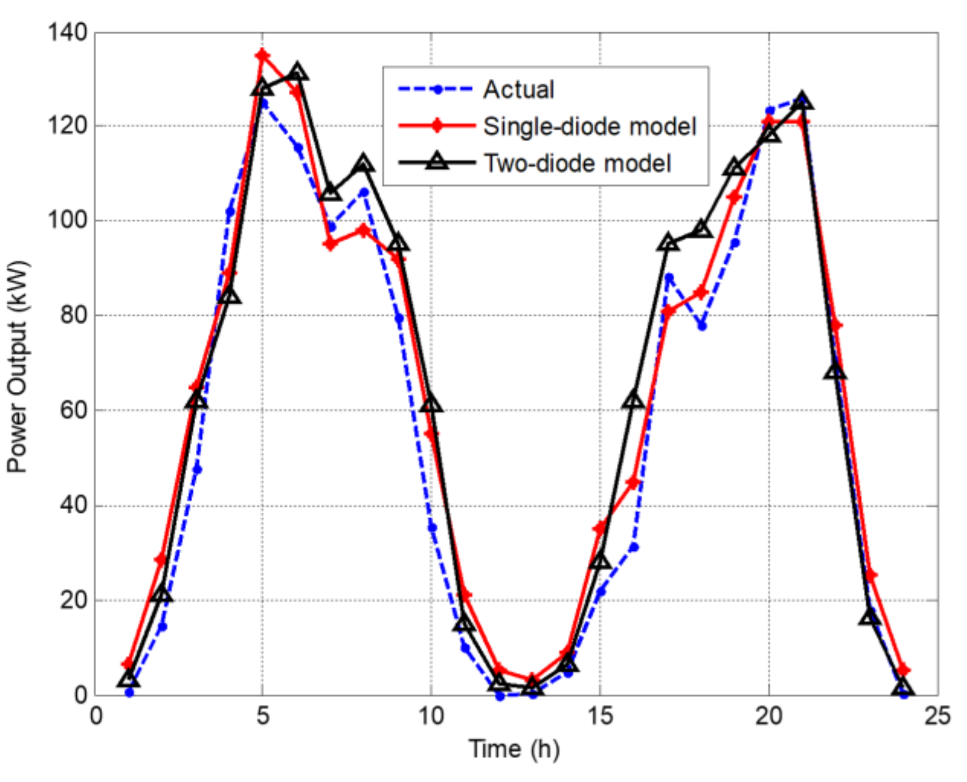 Energies 15 01460 g009 550