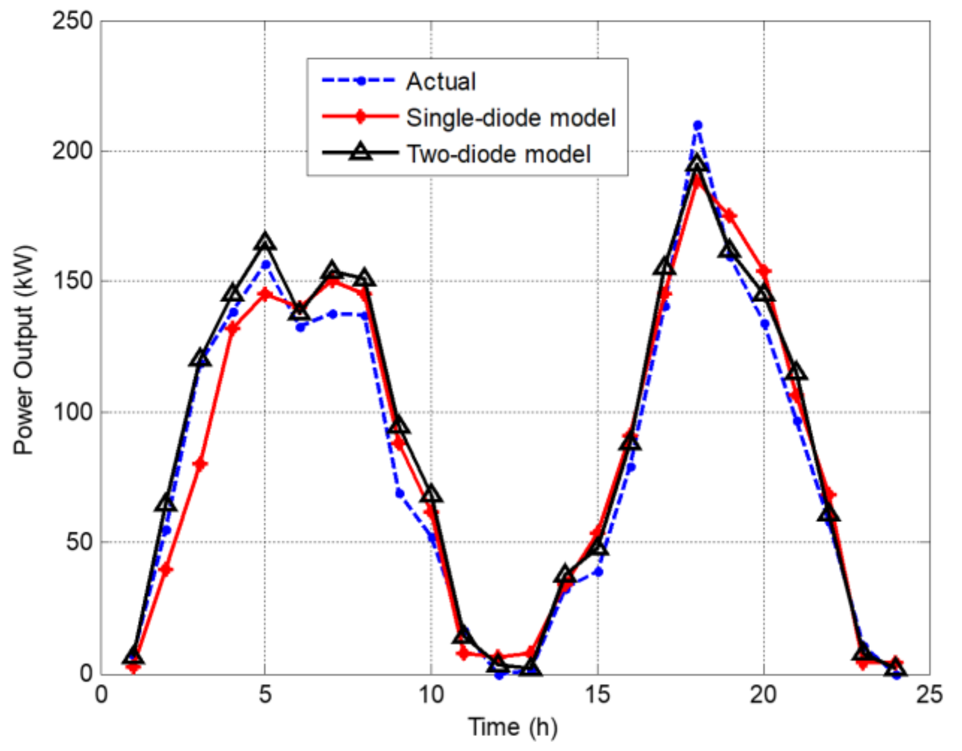 Energies 15 01460 g010 550