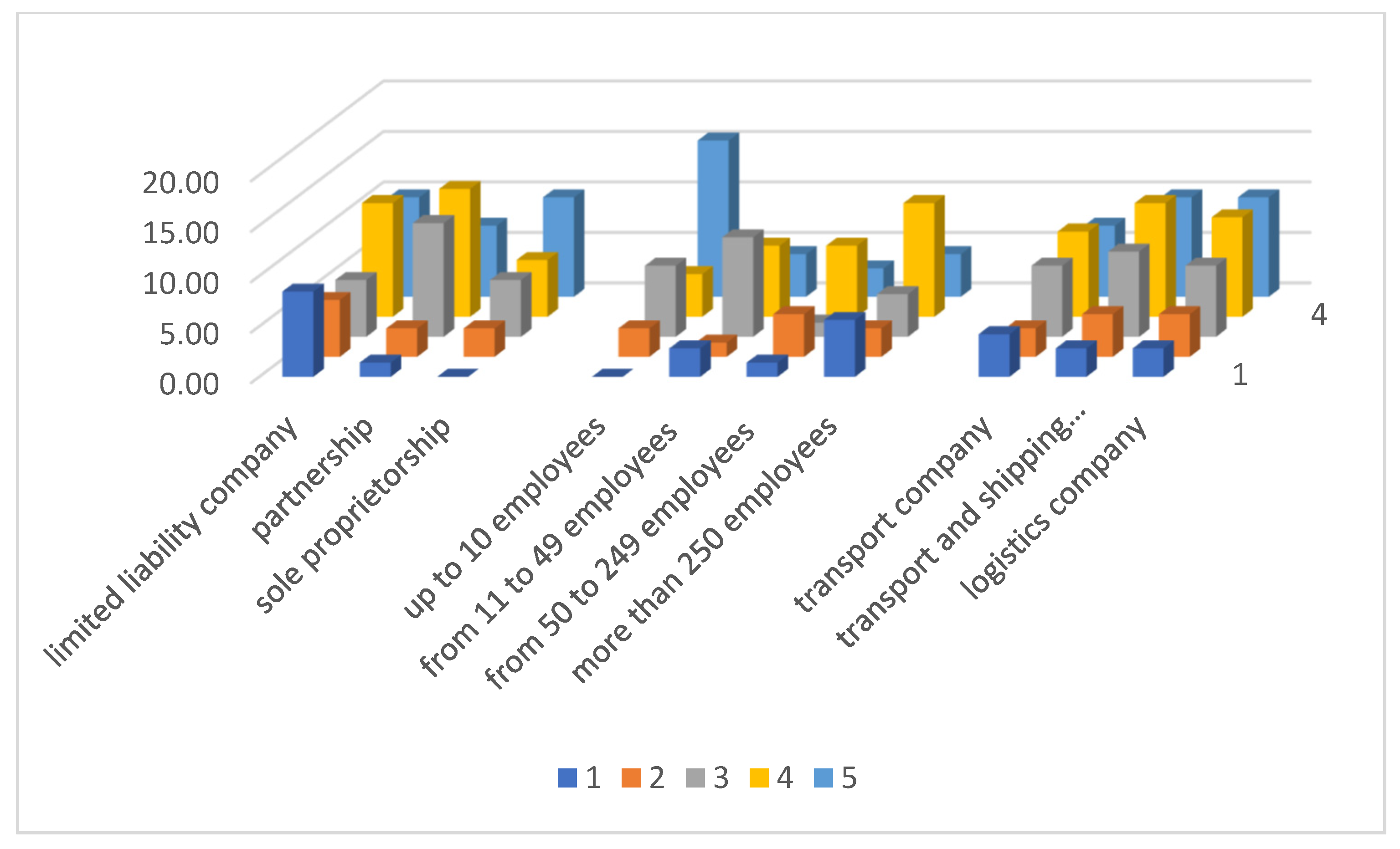 Energies 15 01461 g008