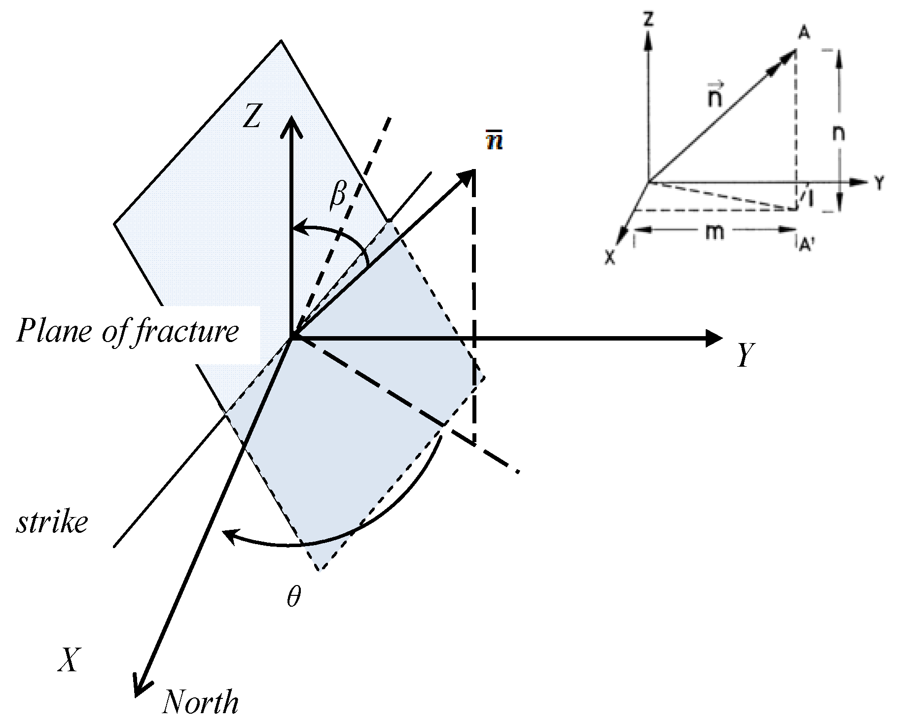 Energies 15 01462 g001
