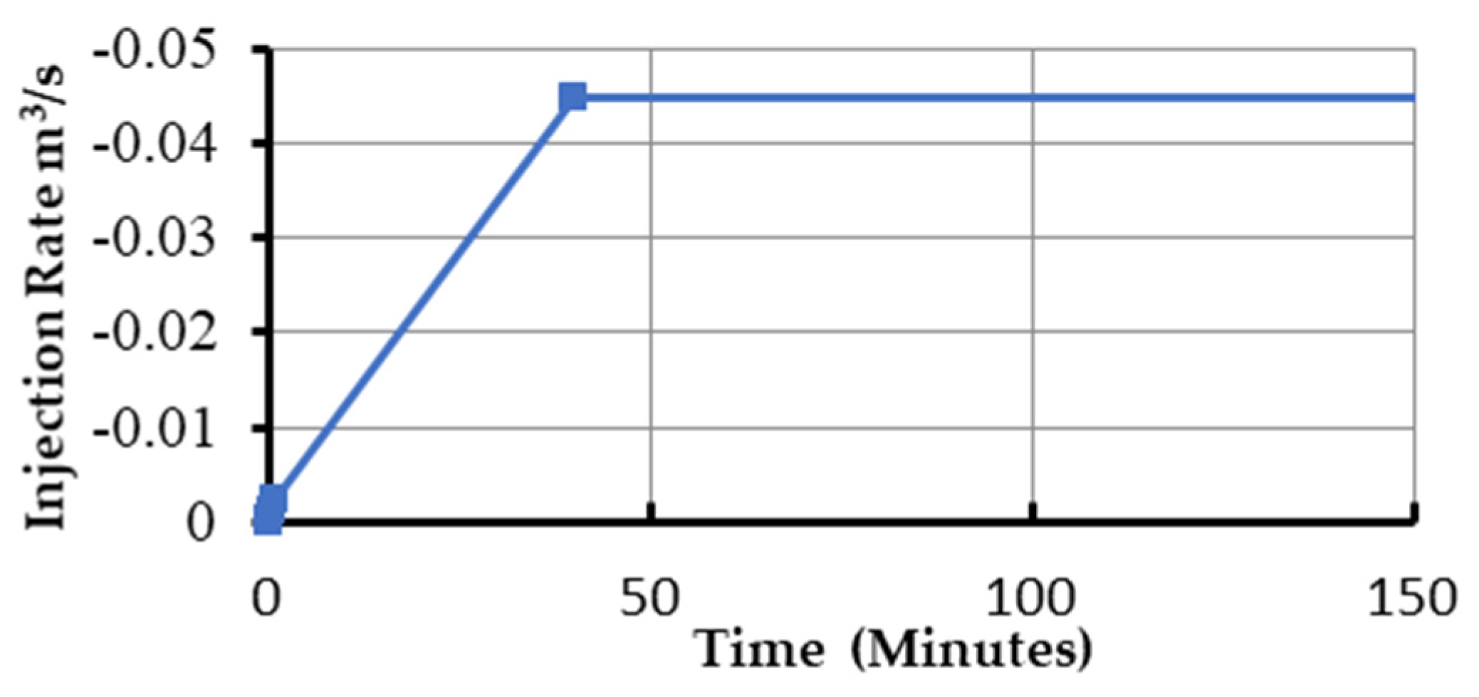 Energies 15 01462 g005