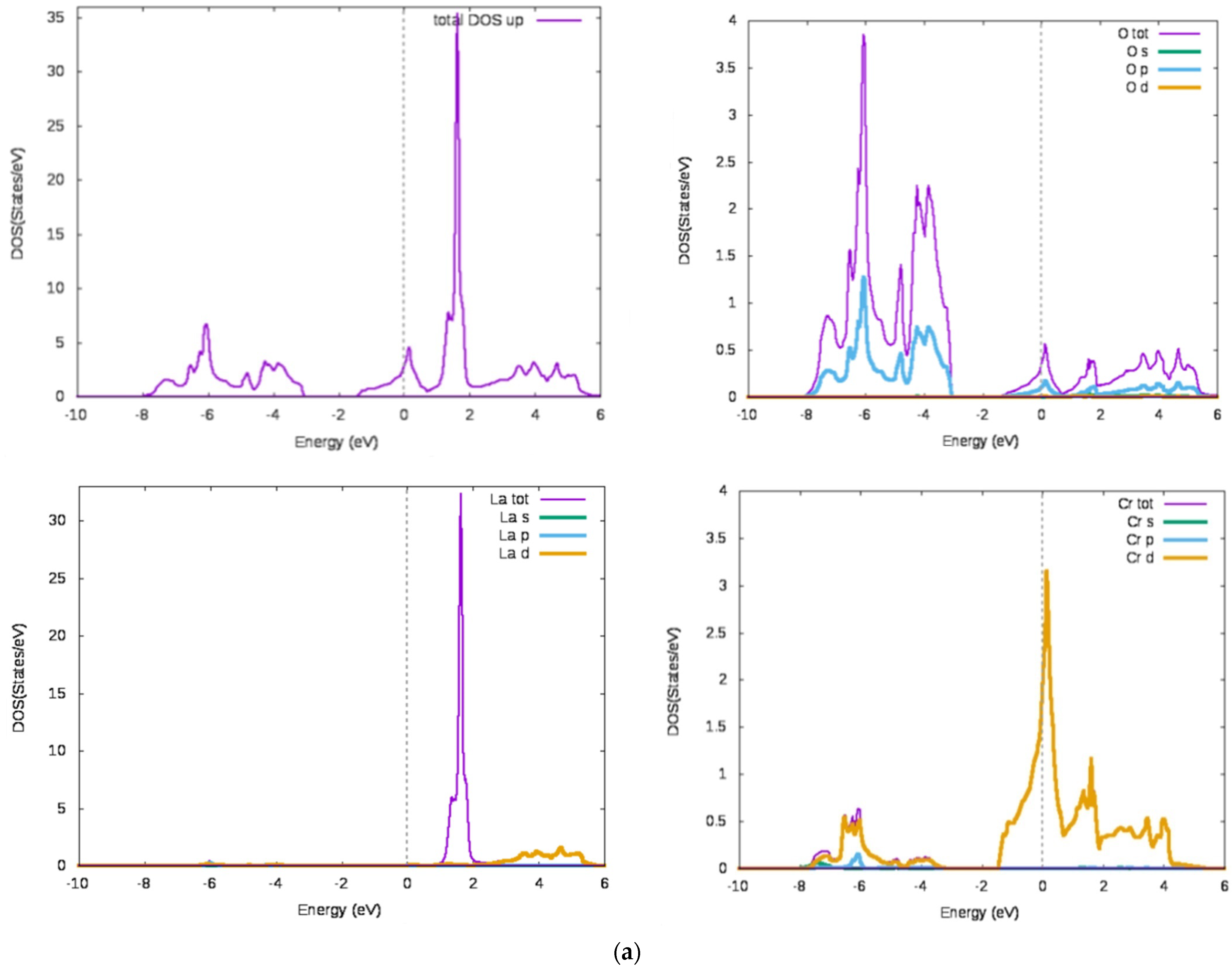 Energies 15 01463 g001a