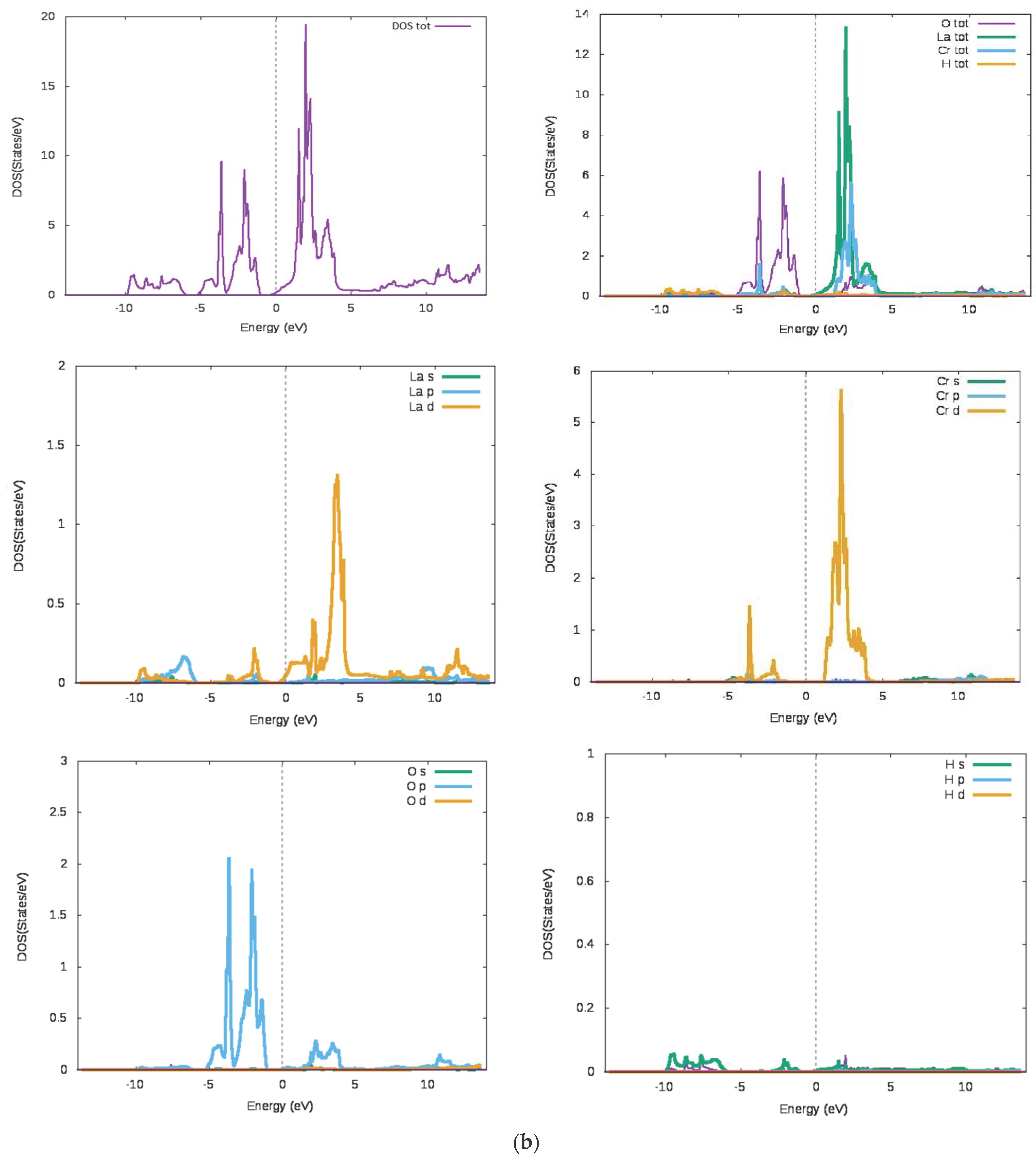 Energies 15 01463 g001b