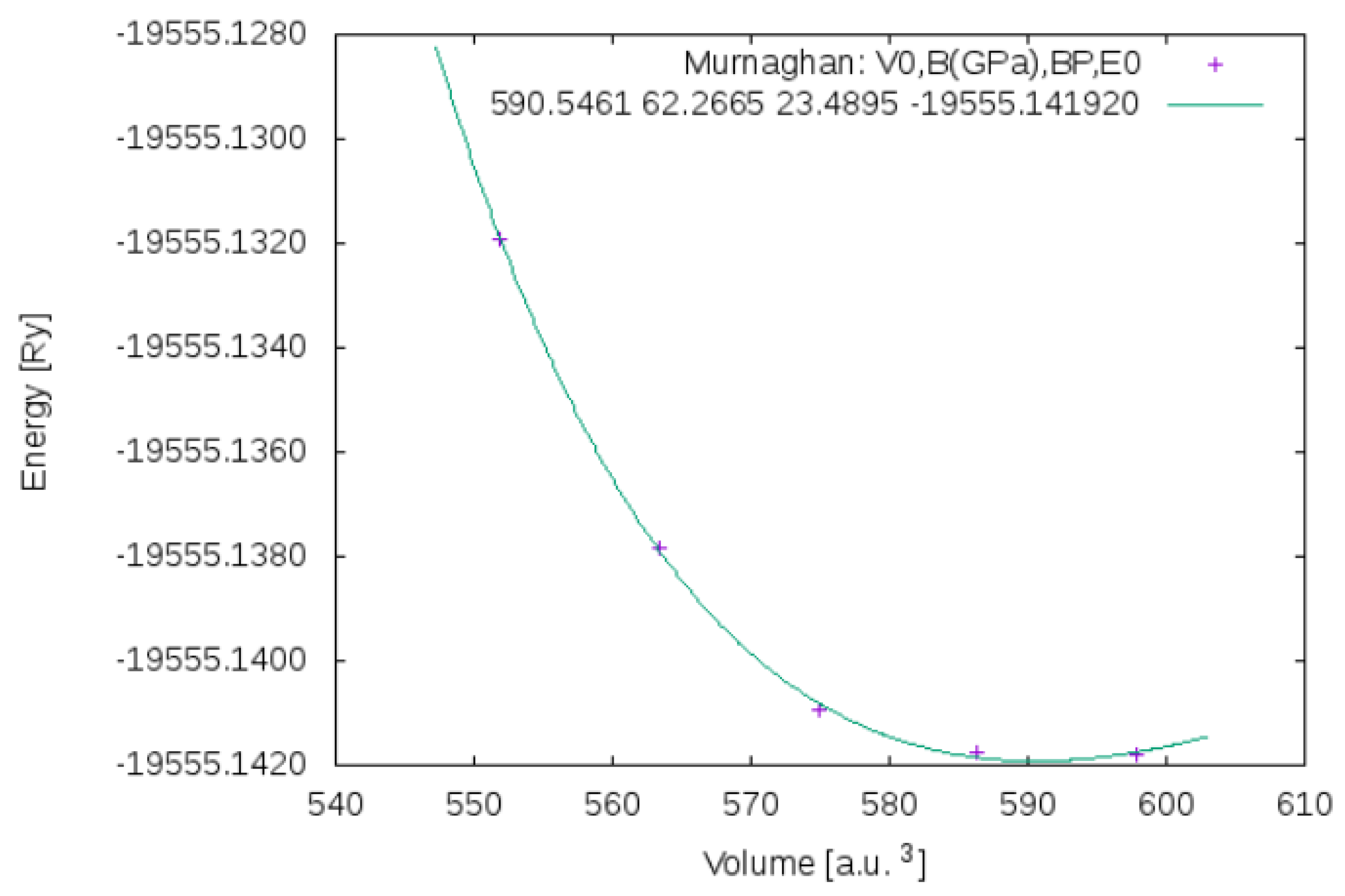 Energies 15 01463 g002