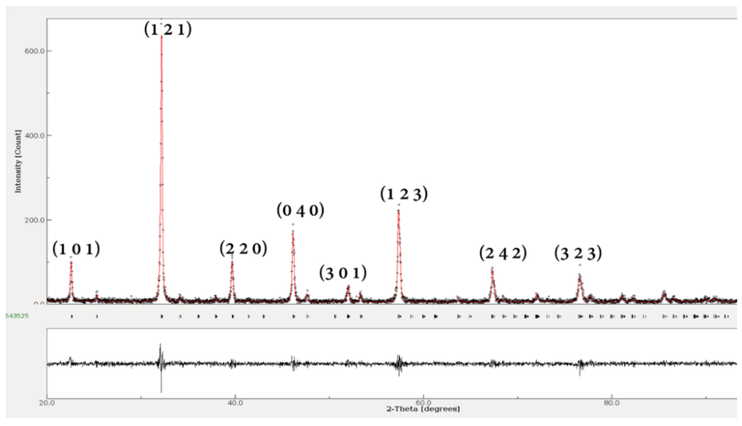Energies 15 01463 g004