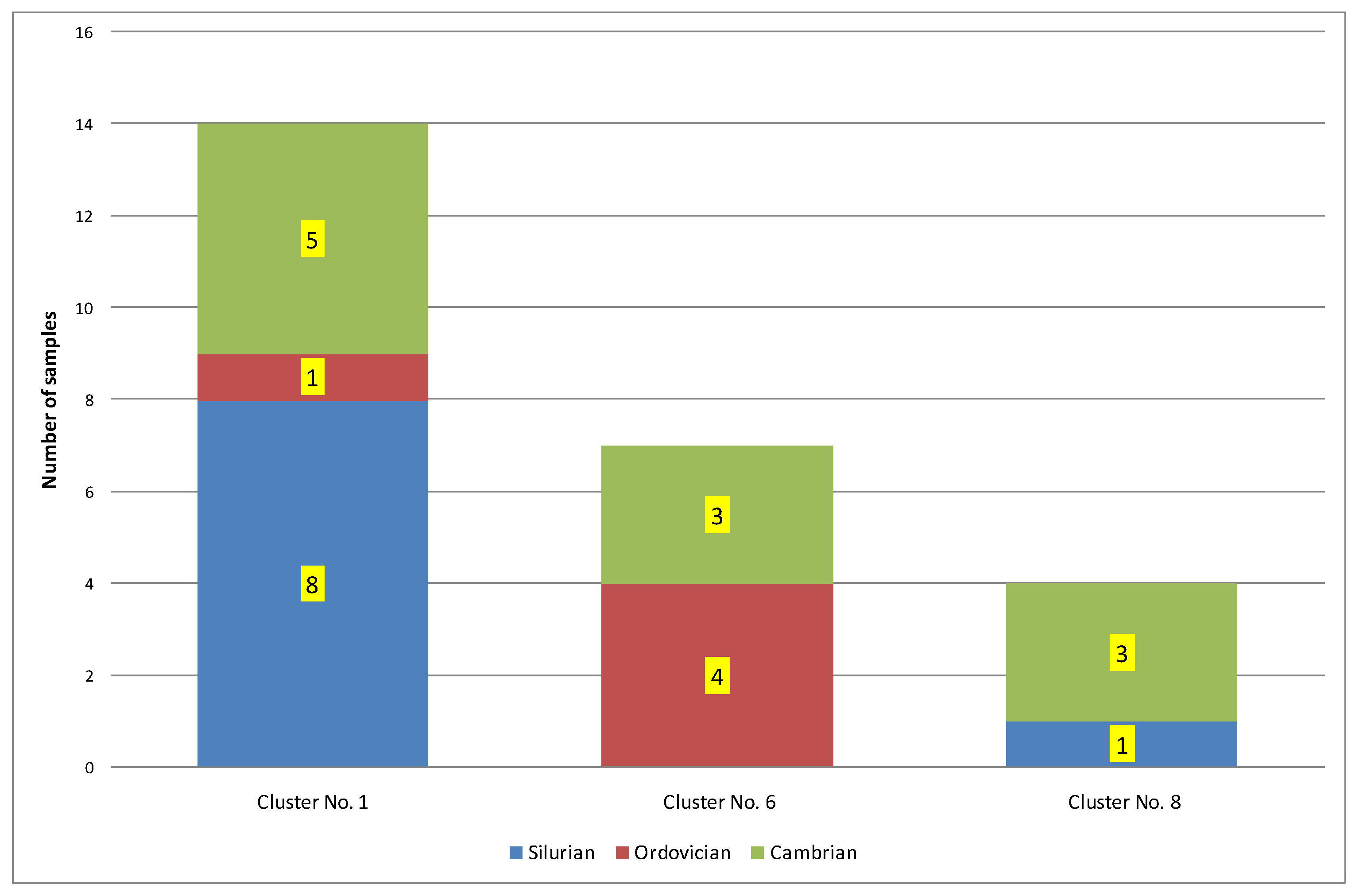 Energies 15 01464 g001