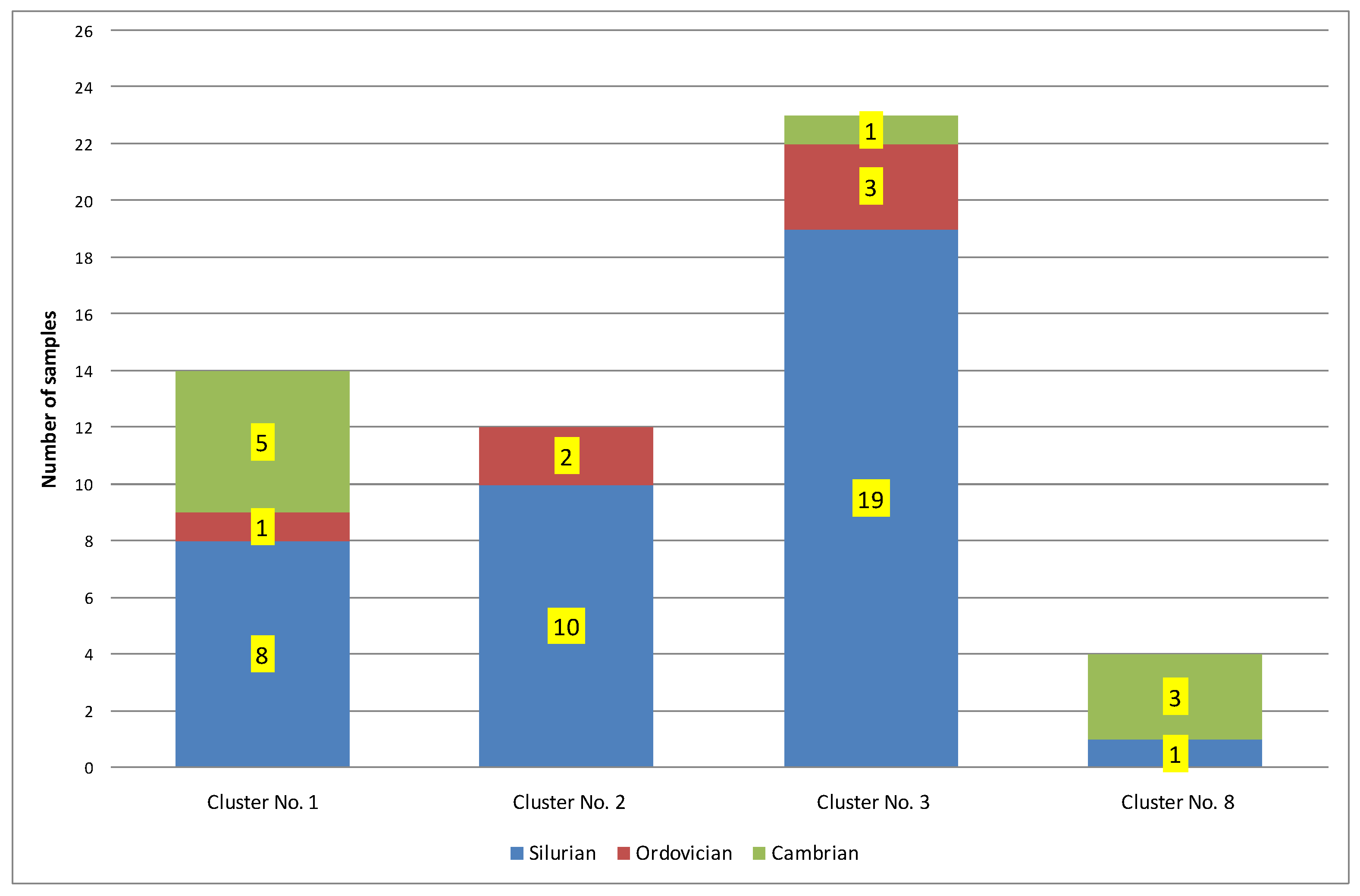 Energies 15 01464 g003