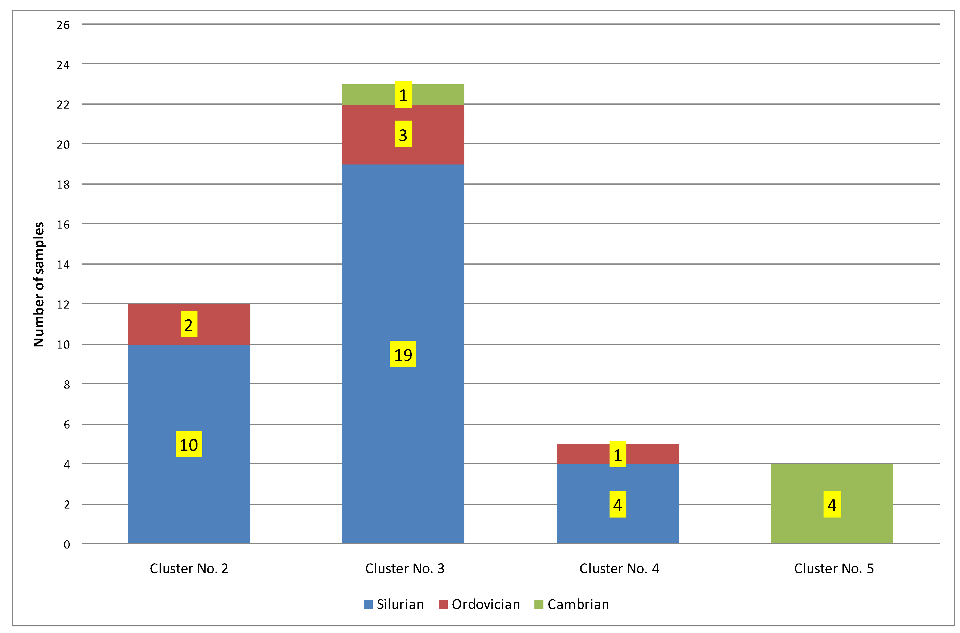 Energies 15 01464 g005