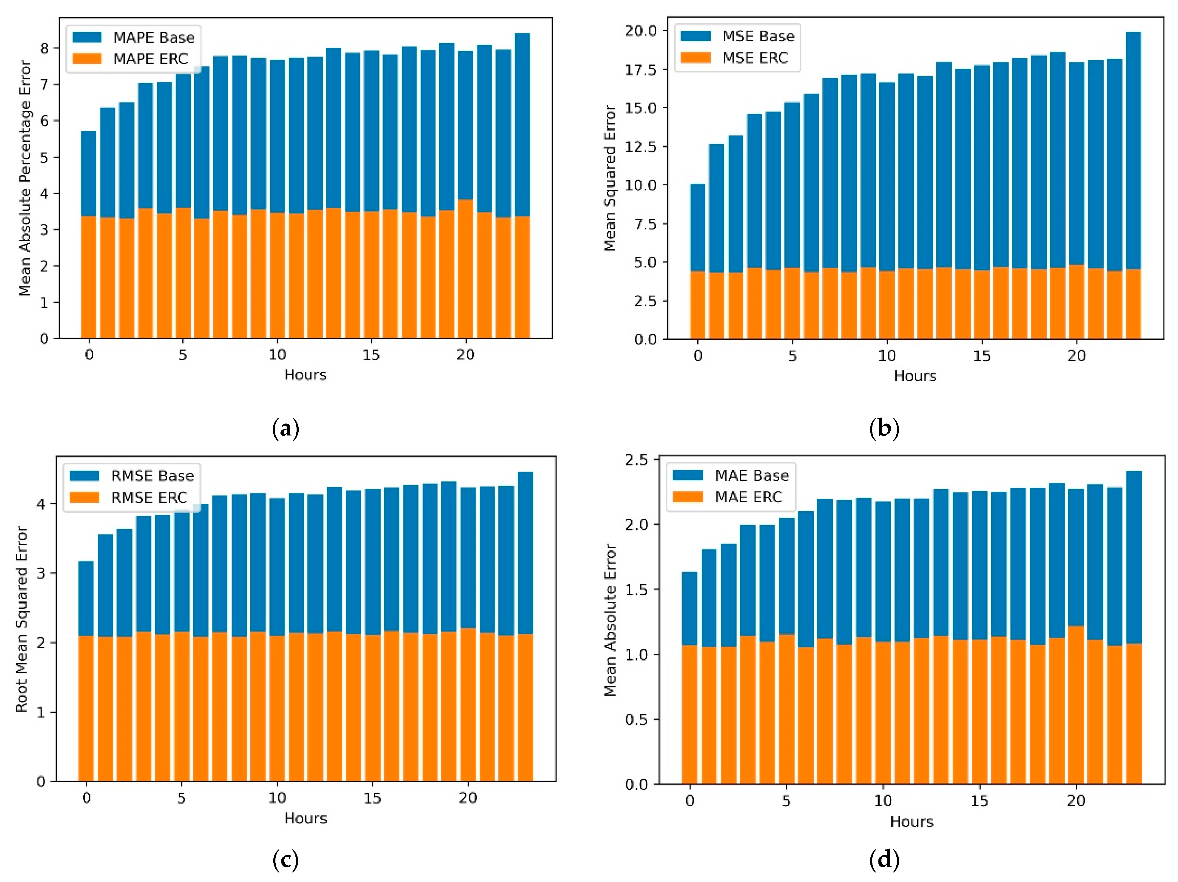 Energies 15 01466 g007