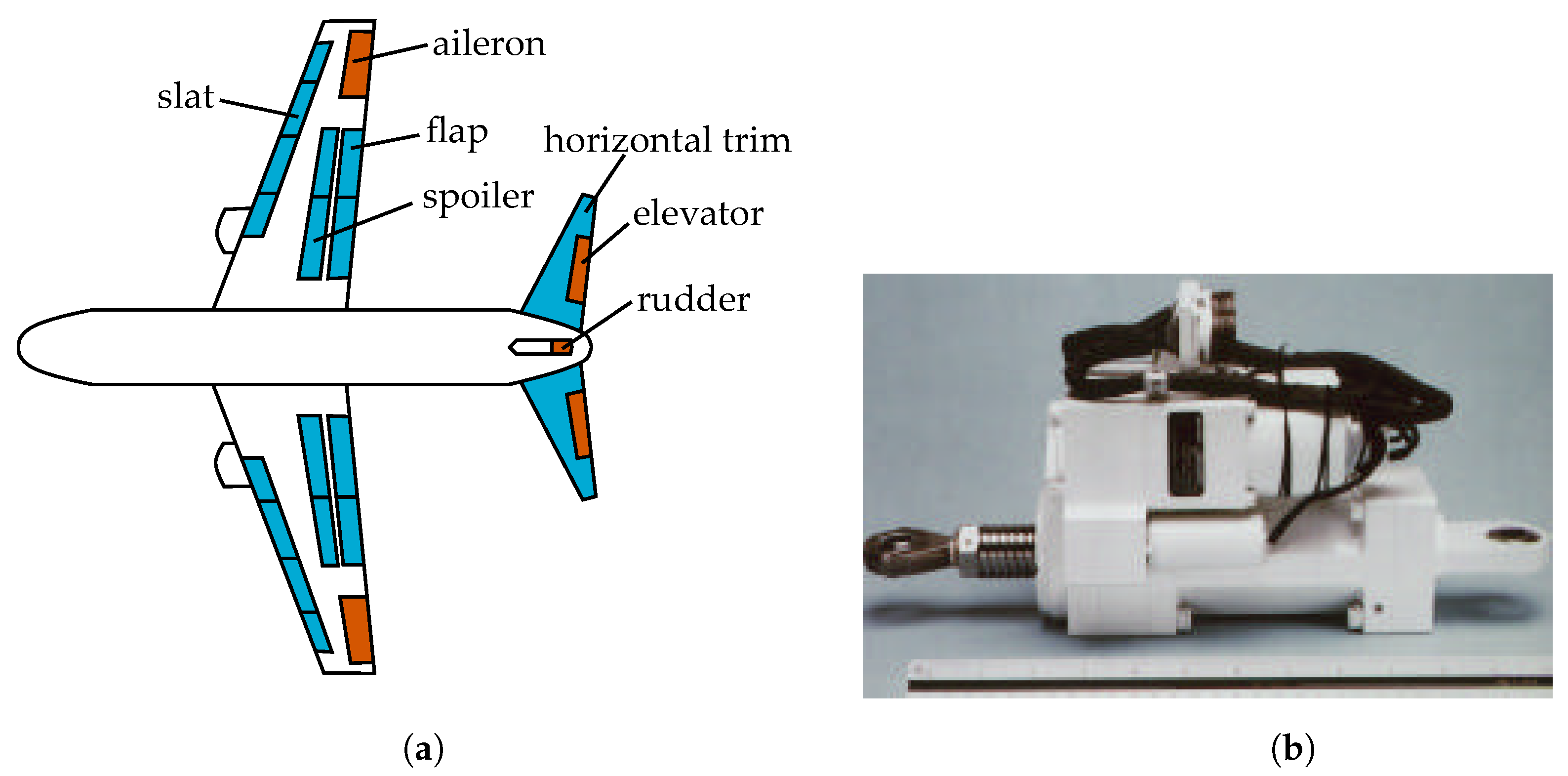 Energies 15 01467 g001 550