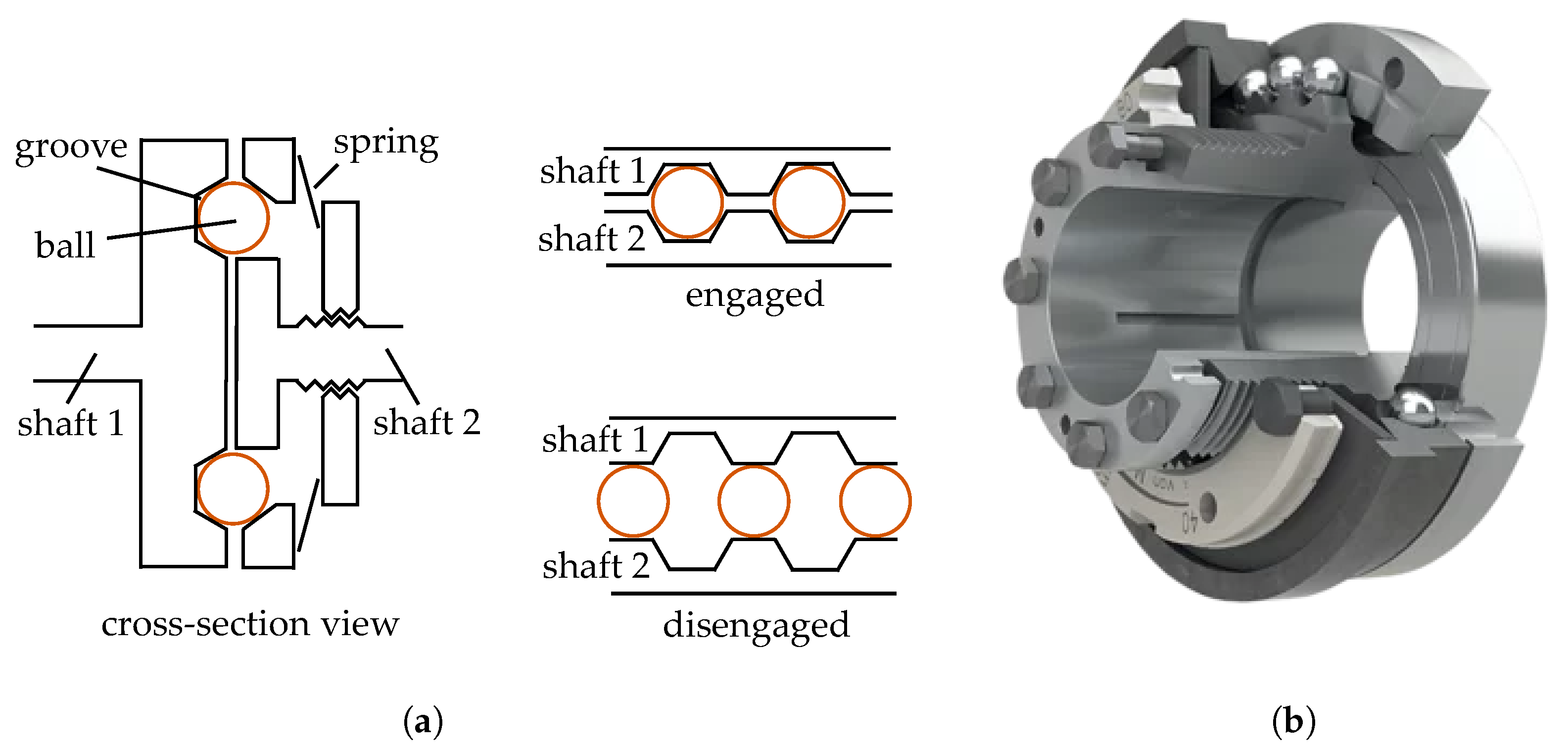 Energies 15 01467 g004 550