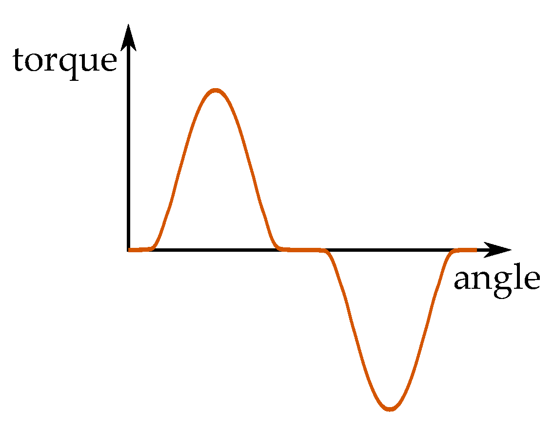 Energies 15 01467 g006 550