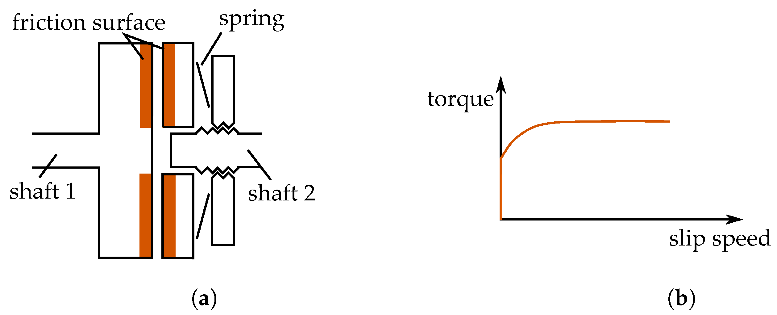 Energies 15 01467 g007 550
