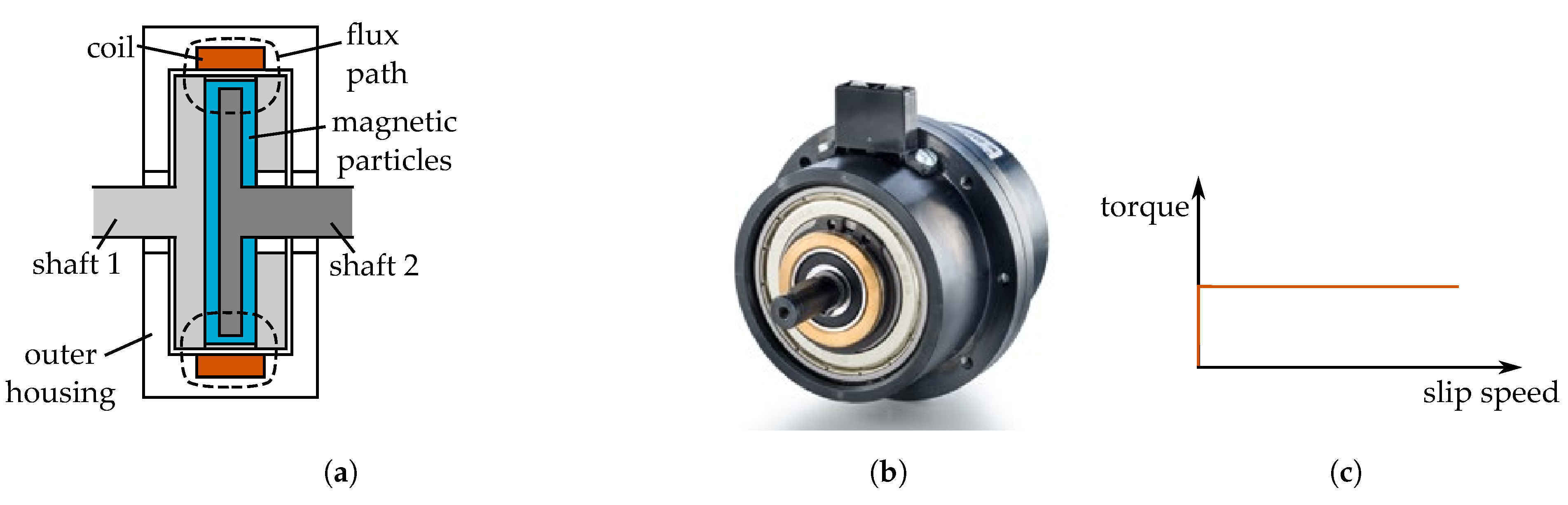 Energies 15 01467 g008 550