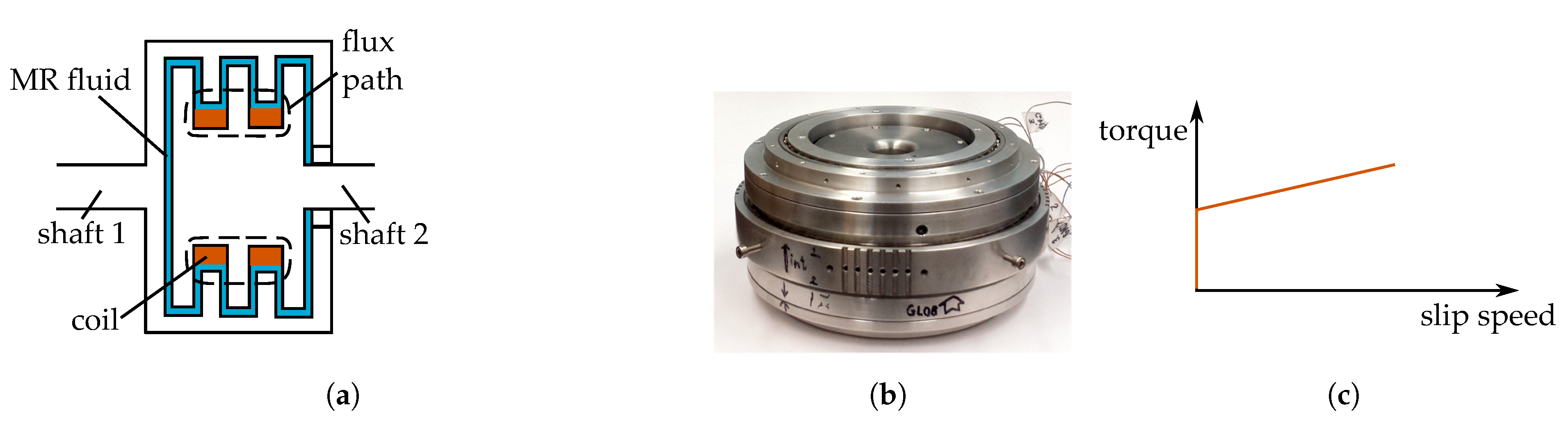 Energies 15 01467 g009 550