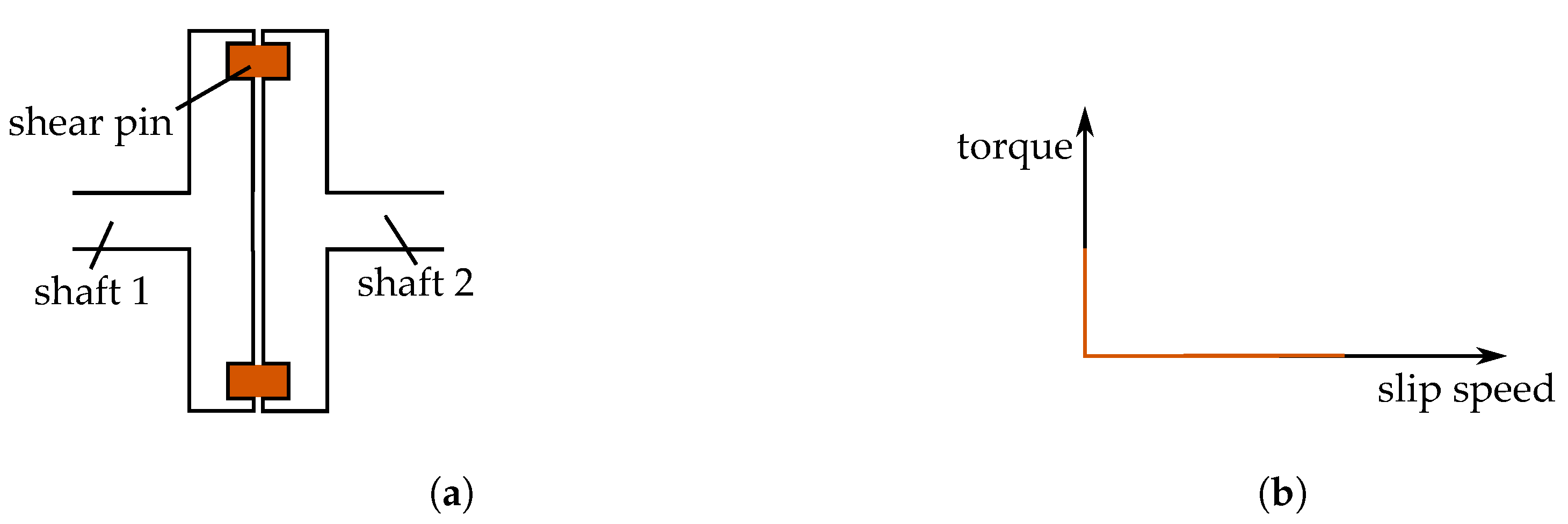 Energies 15 01467 g010 550