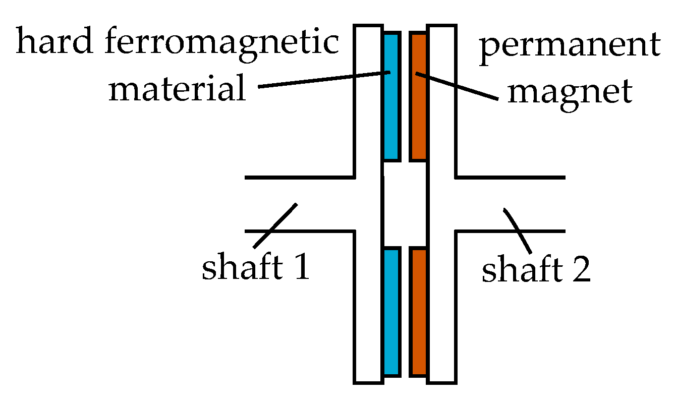 Energies 15 01467 g011 550