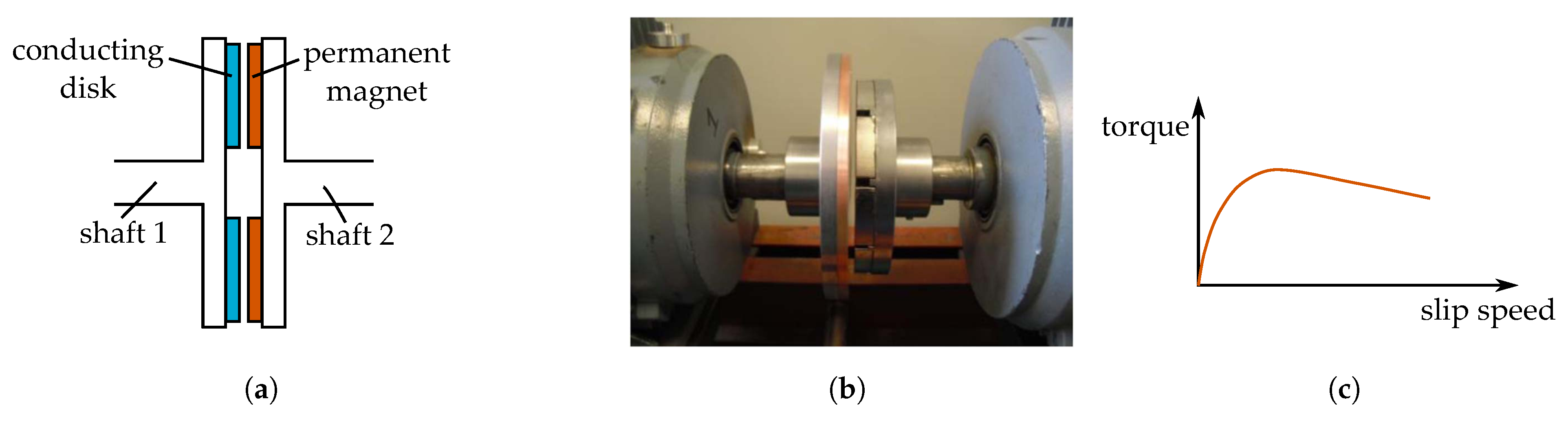 Energies 15 01467 g014 550