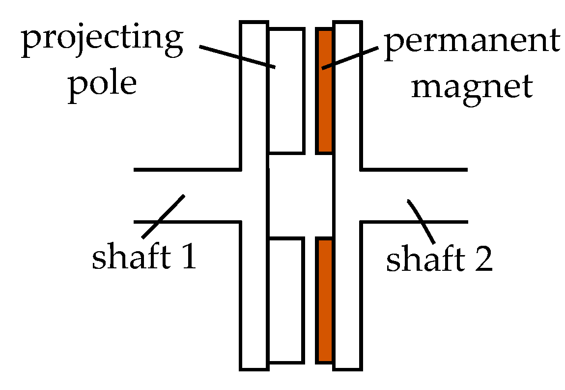 Energies 15 01467 g015 550