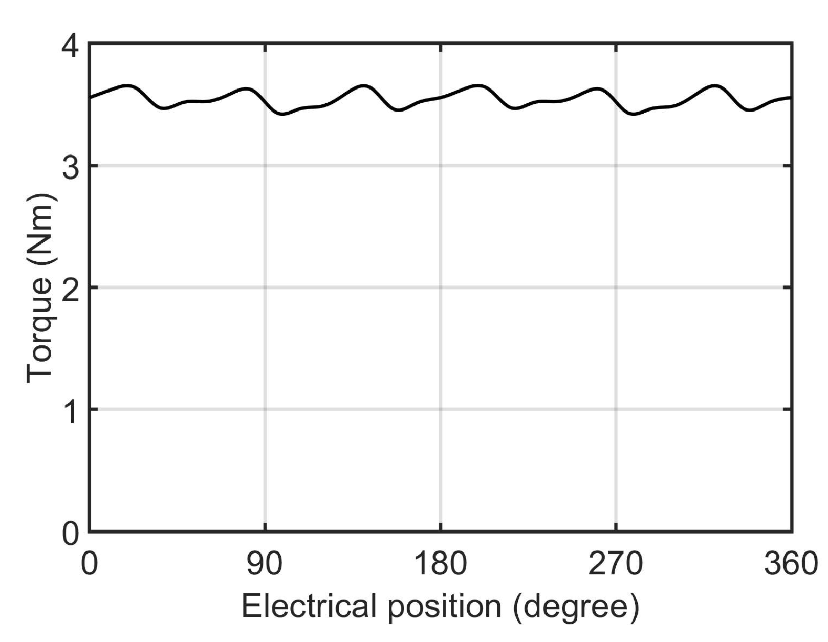Energies 15 01467 g018 550